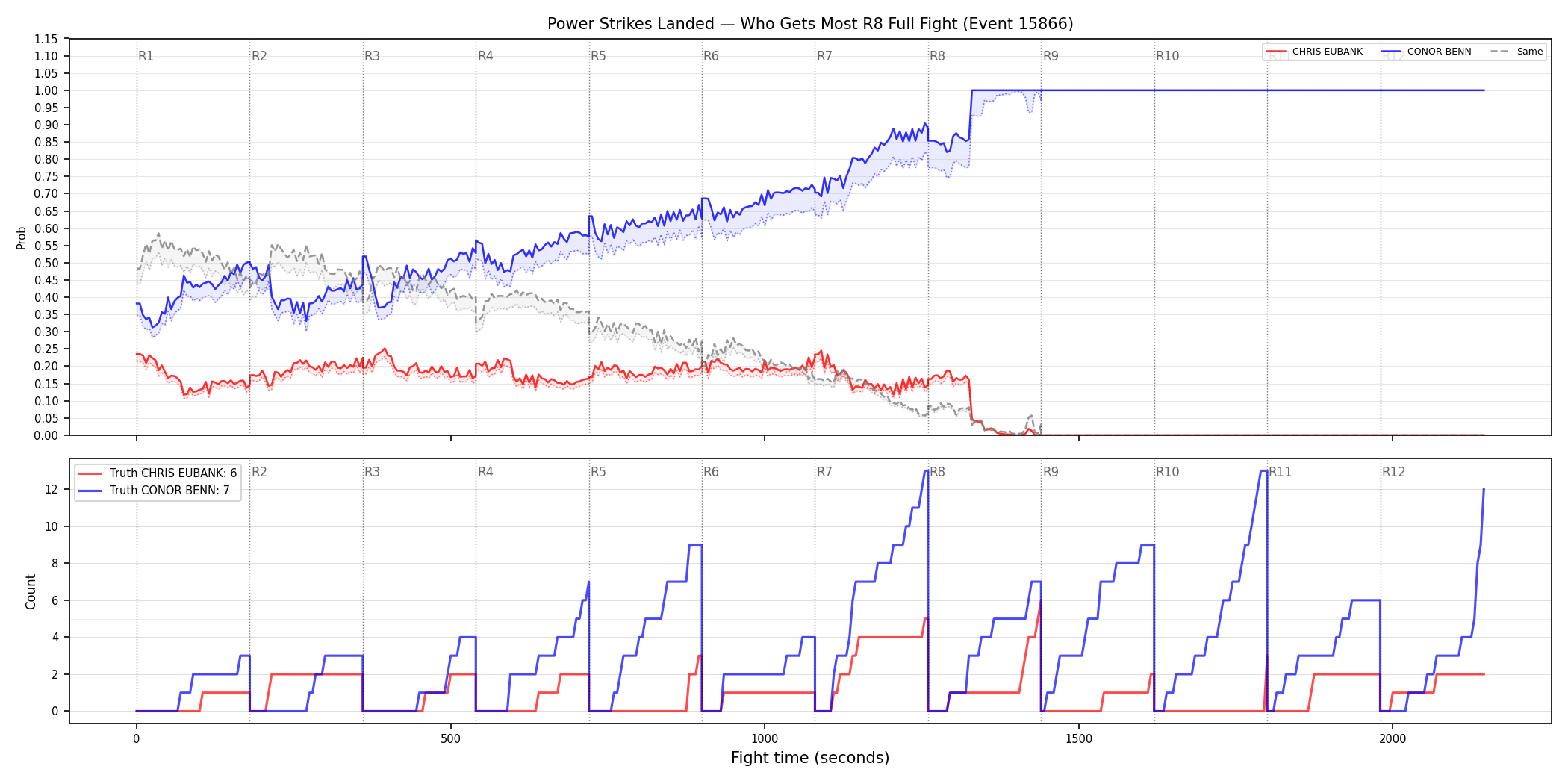 Round: Power Strikes Landed — round 8 — fight view — Dev