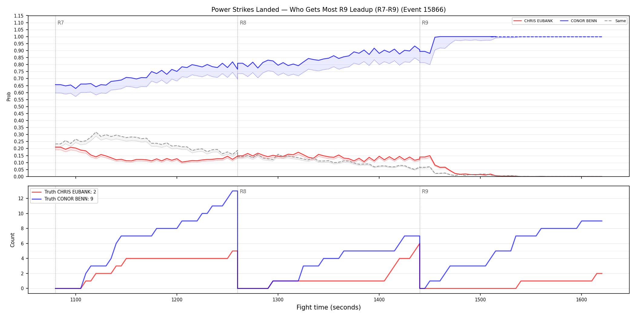 Round: Power Strikes Landed — round 9 — leadup — Dev