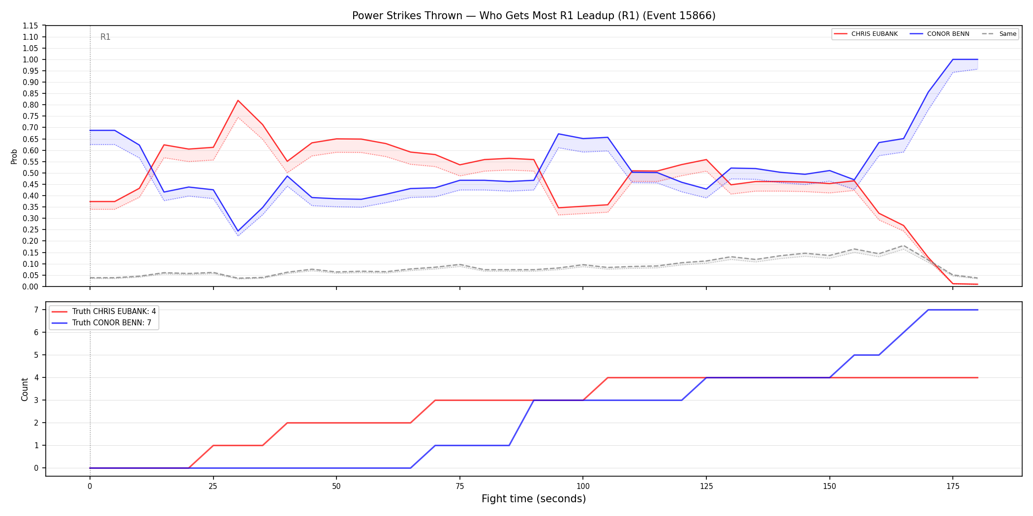 Round: Power Strikes Thrown — round 1 — leadup — Dev