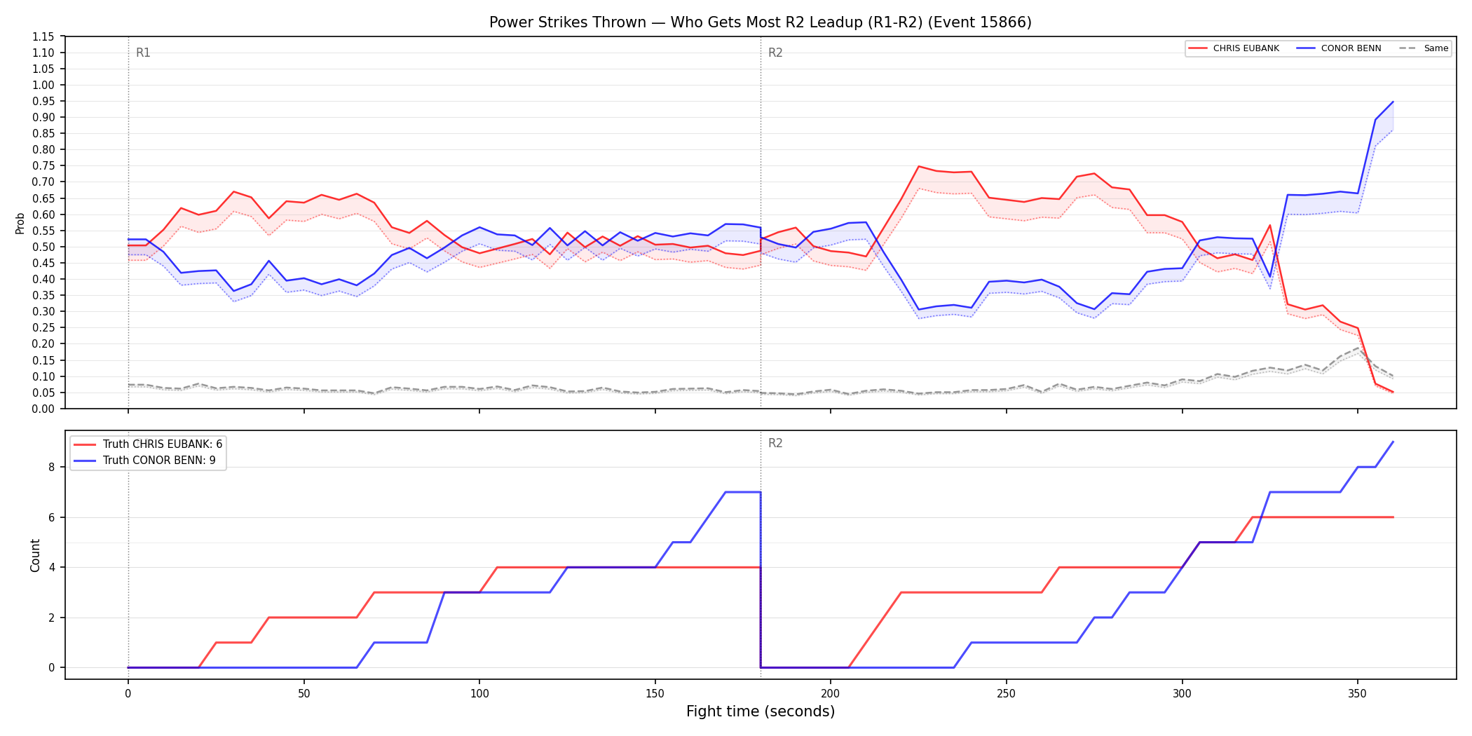 Round: Power Strikes Thrown — round 2 — leadup — Dev