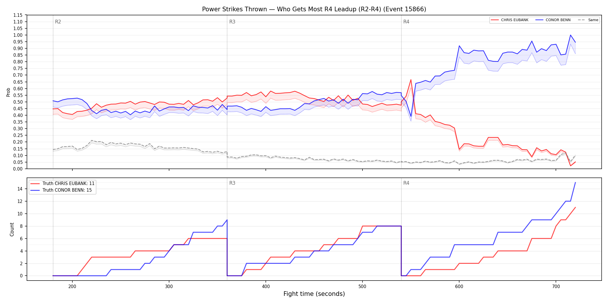 Round: Power Strikes Thrown — round 4 — leadup — Dev