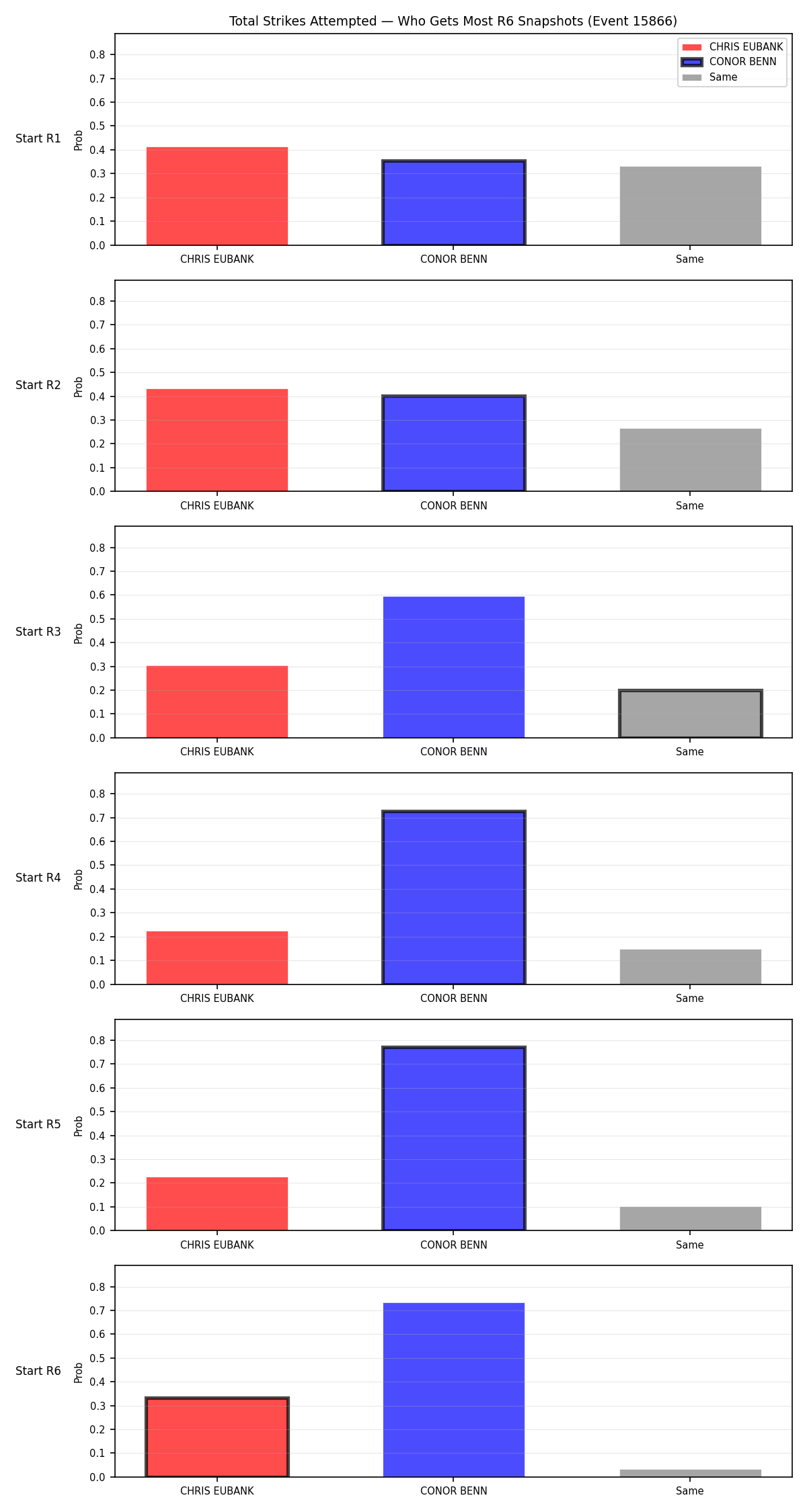 Round: Total Strikes Attempted — round 6 — snapshots — Dev