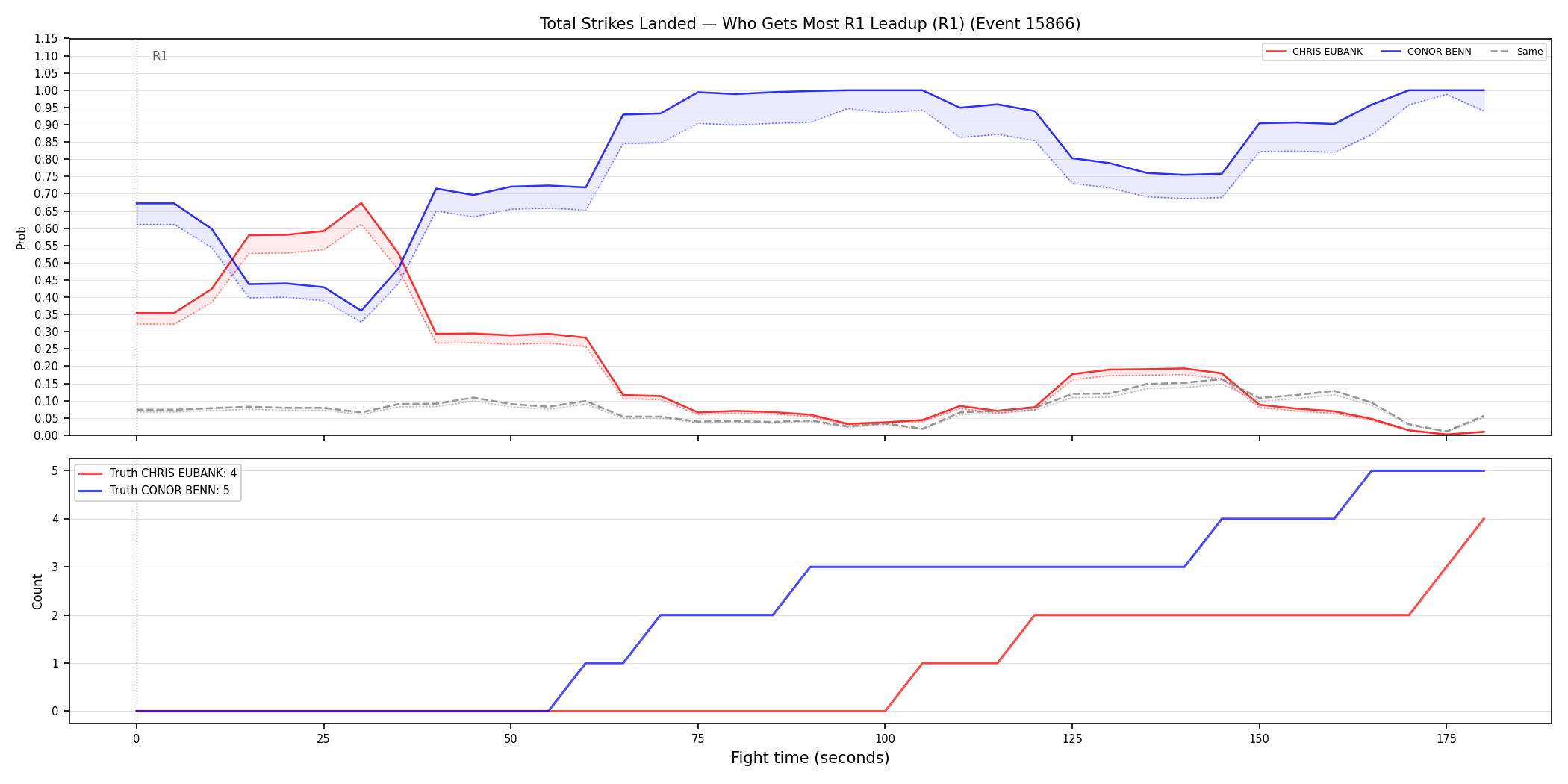 Round: Total Strikes Landed — round 1 — leadup — Dev