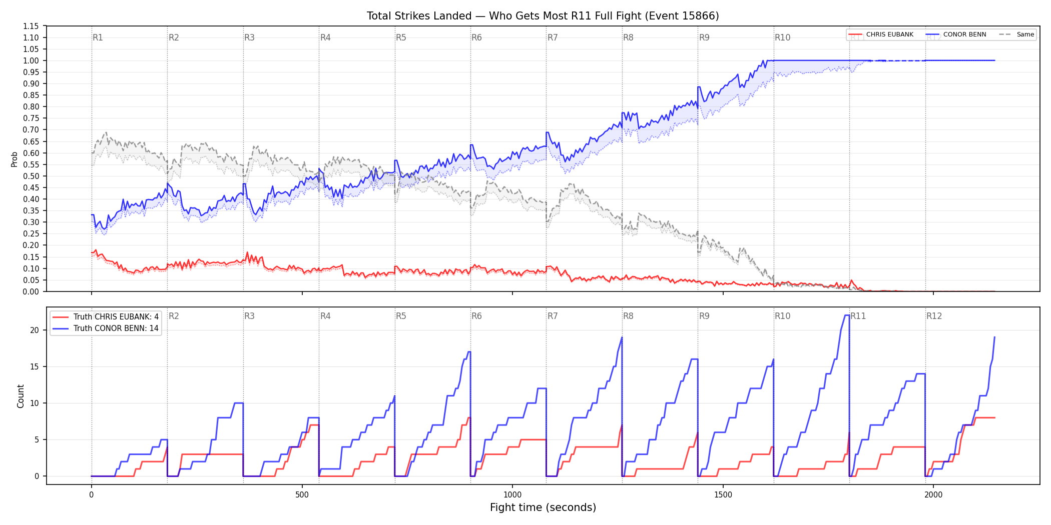 Round: Total Strikes Landed — round 11 — fight view — Dev