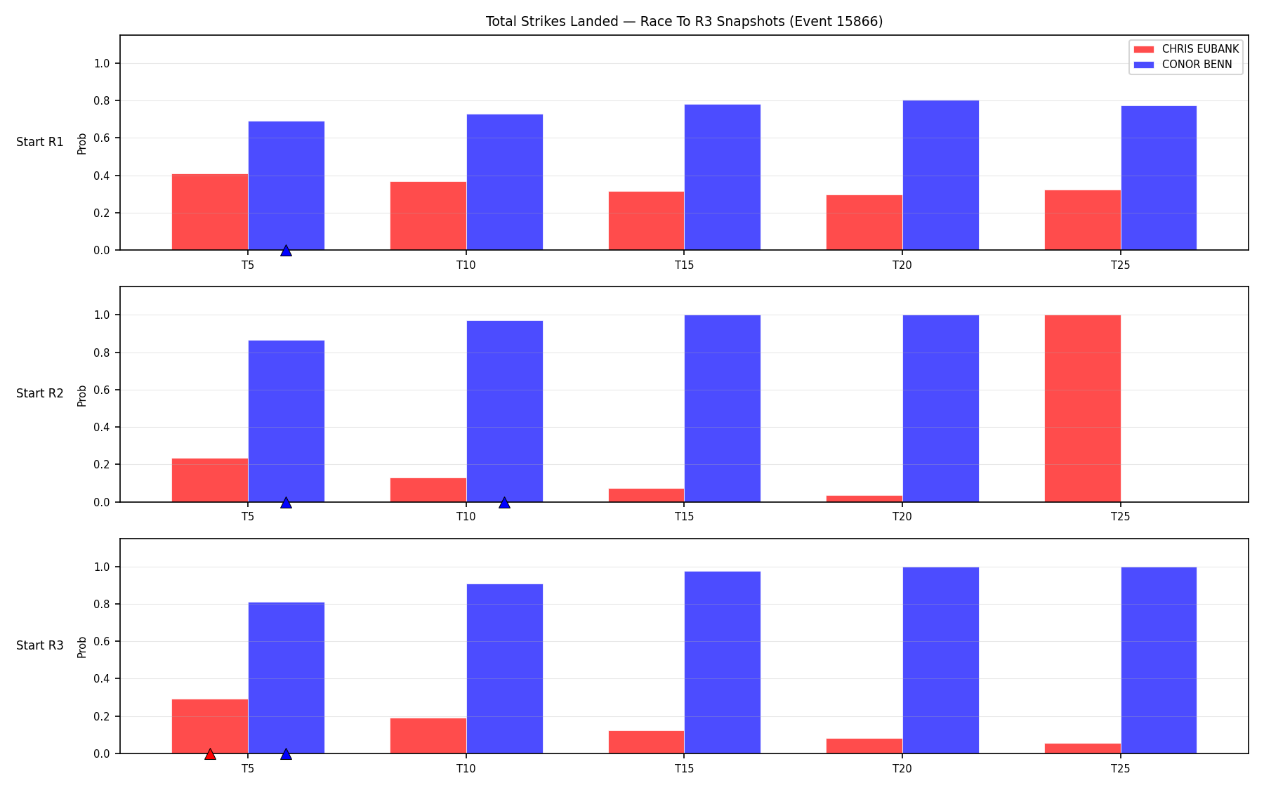 Round: Total Strikes Landed — round 3 — snapshots — Dev