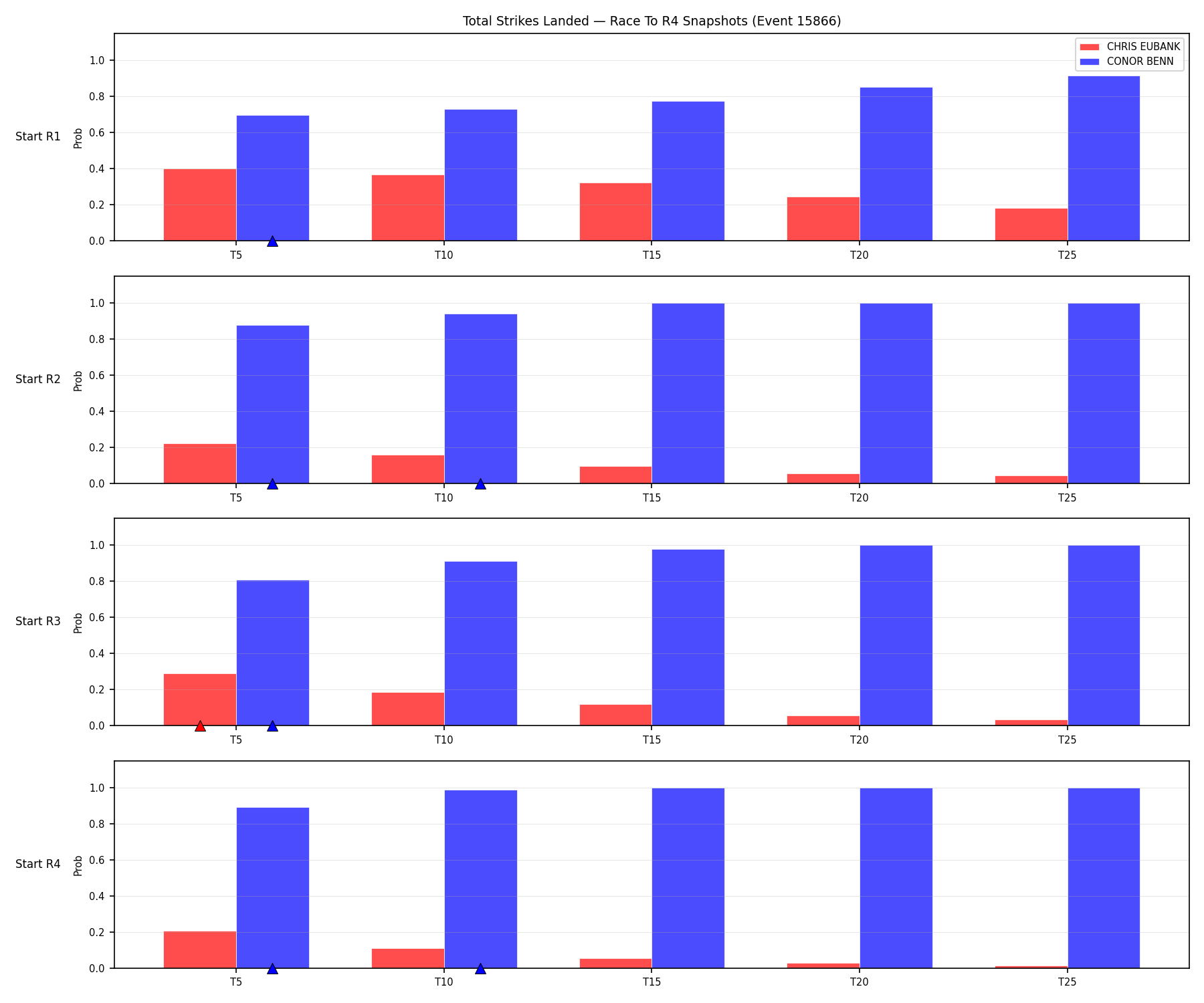 Round: Total Strikes Landed — round 4 — snapshots — Dev