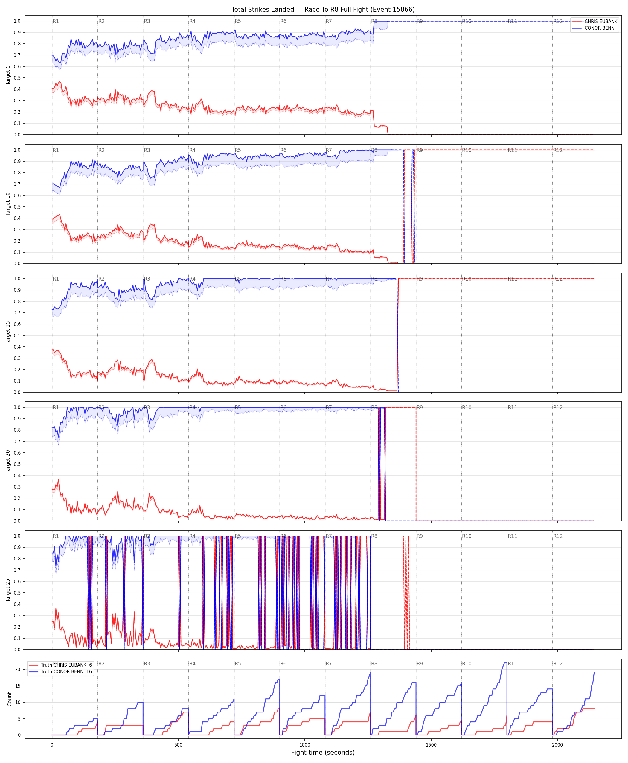 Round: Total Strikes Landed — round 8 — fight view — Dev