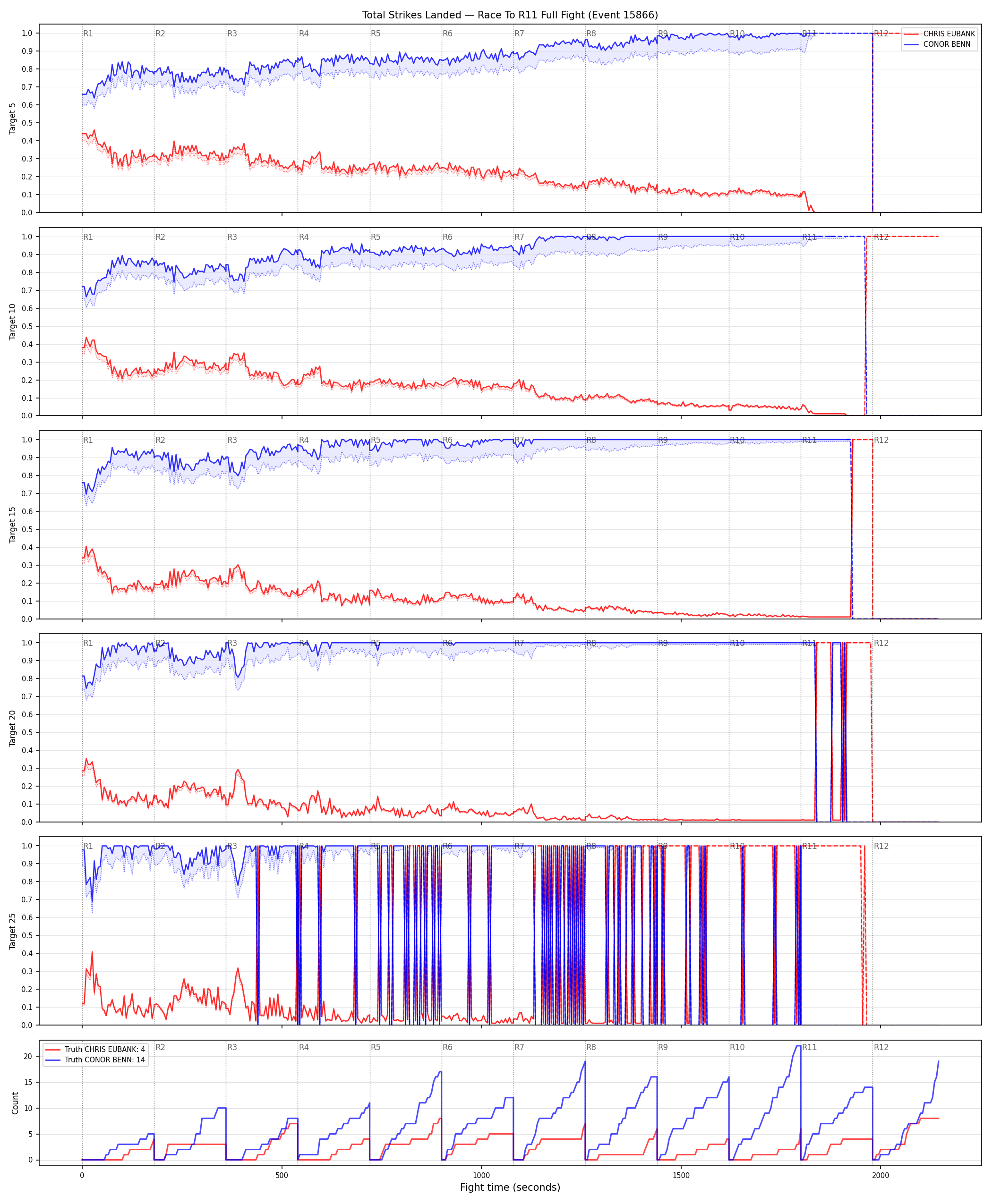 Round: Total Strikes Landed — round 11 — fight view — Dev