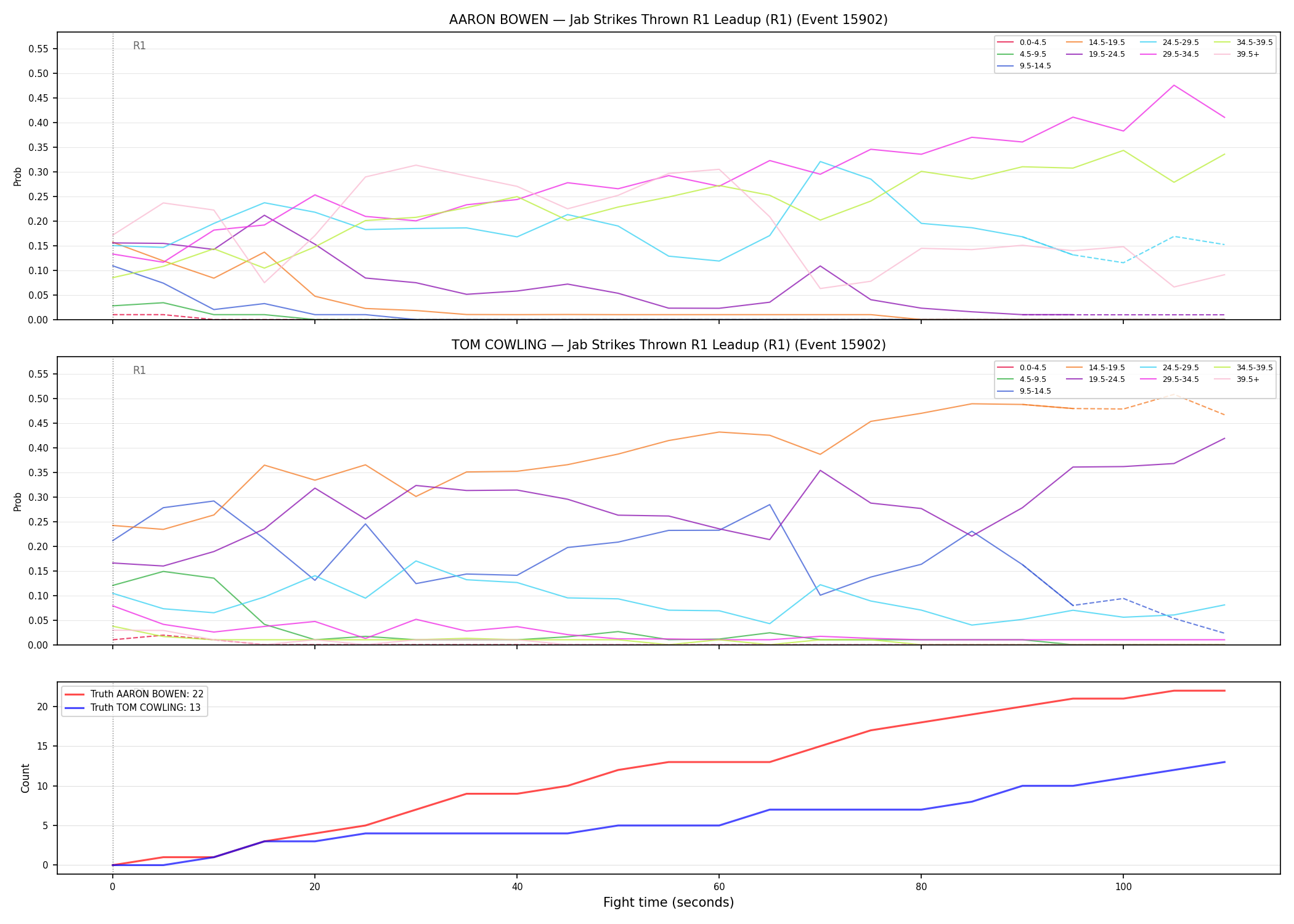 Round: Jab Strikes Thrown — round 1 — leadup — Dev