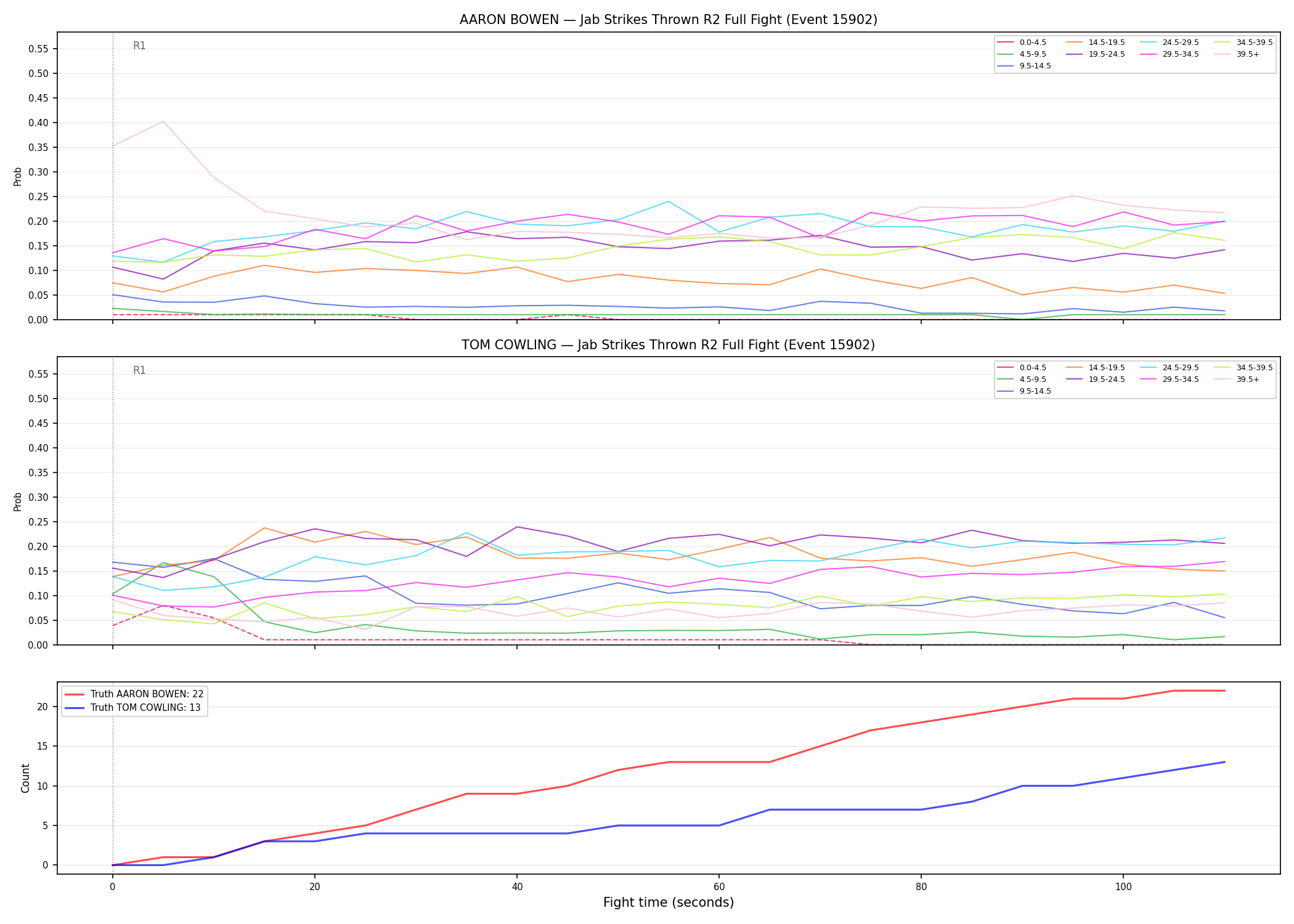 Round: Jab Strikes Thrown — round 2 — fight view — Dev