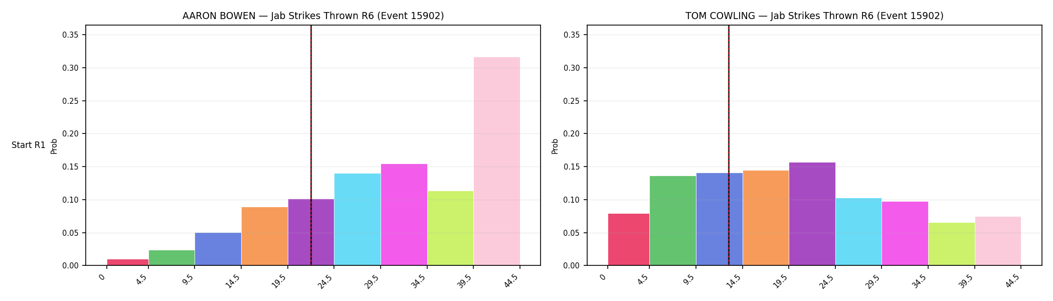 Round: Jab Strikes Thrown — round 6 — snapshots — Dev