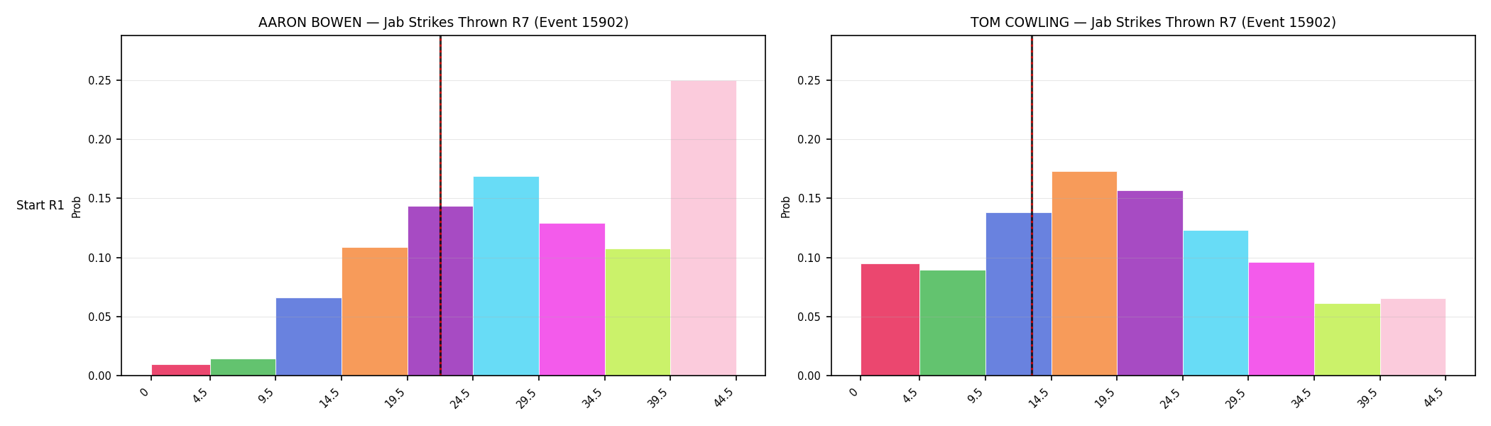 Round: Jab Strikes Thrown — round 7 — snapshots — Dev