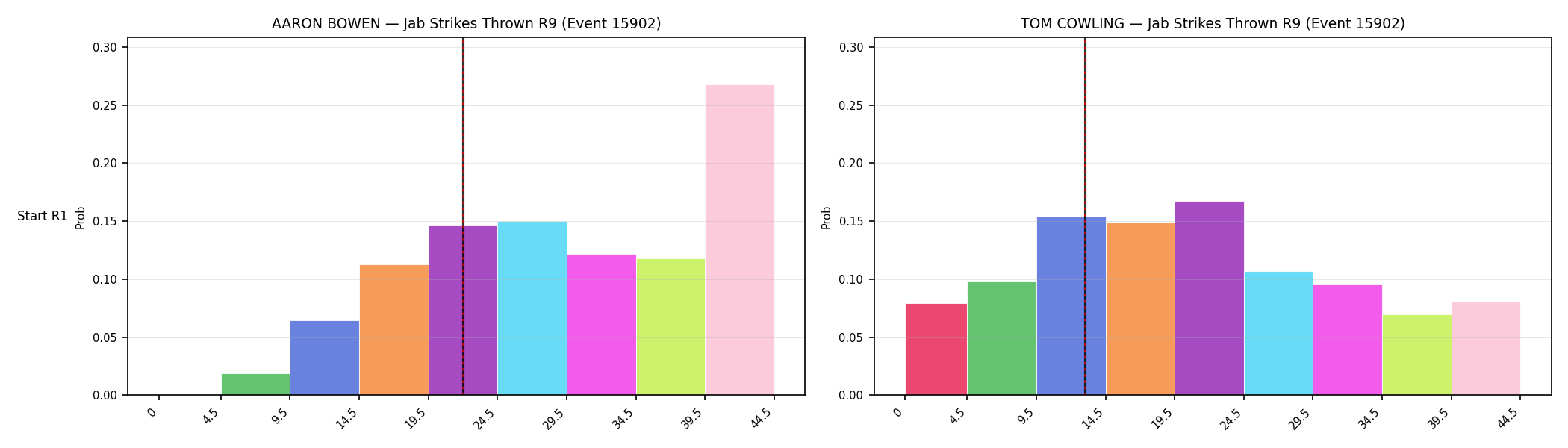 Round: Jab Strikes Thrown — round 9 — snapshots — Dev