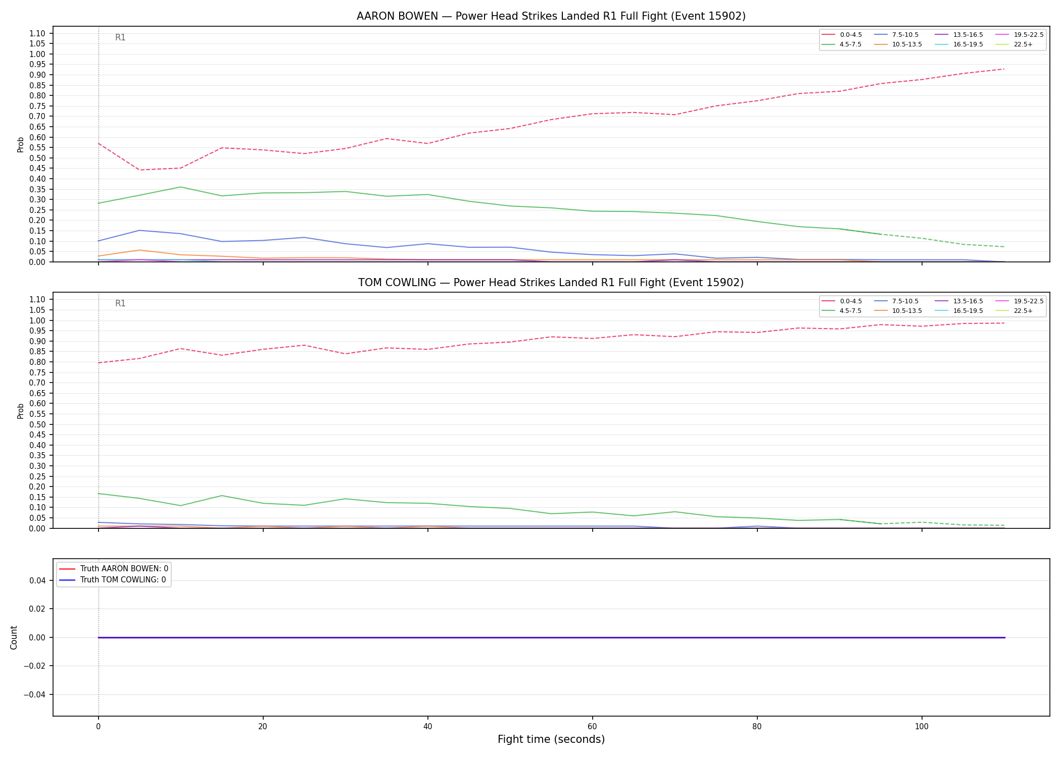 Round: Power Head Strikes Landed — round 1 — fight view — Dev