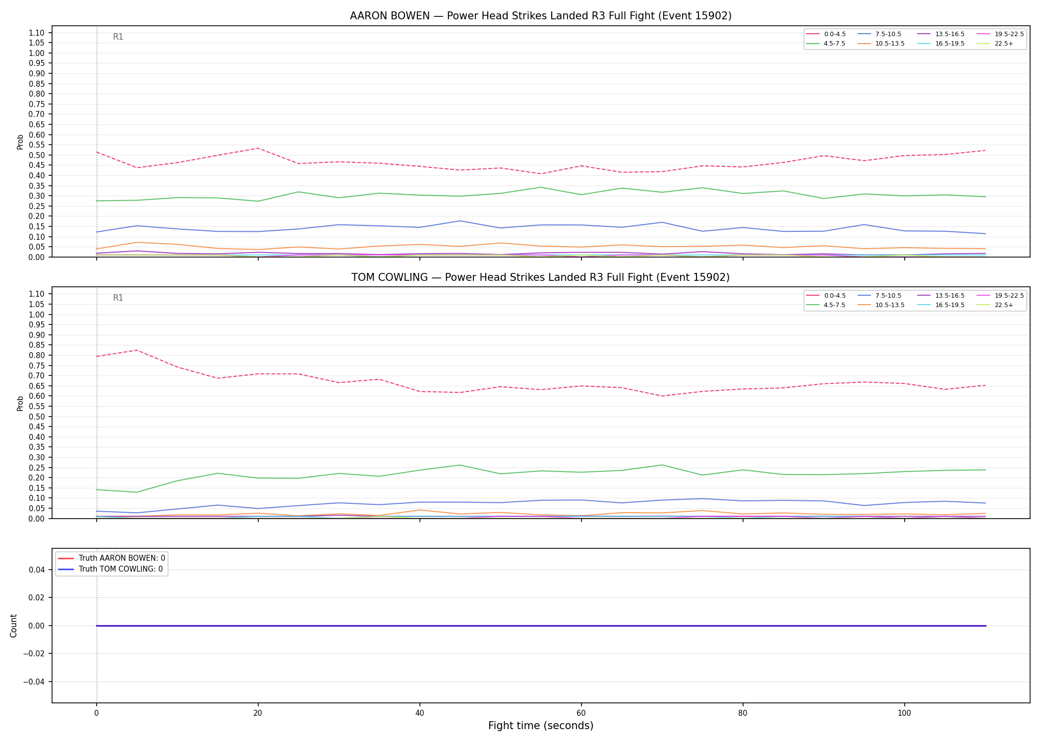 Round: Power Head Strikes Landed — round 3 — fight view — Dev