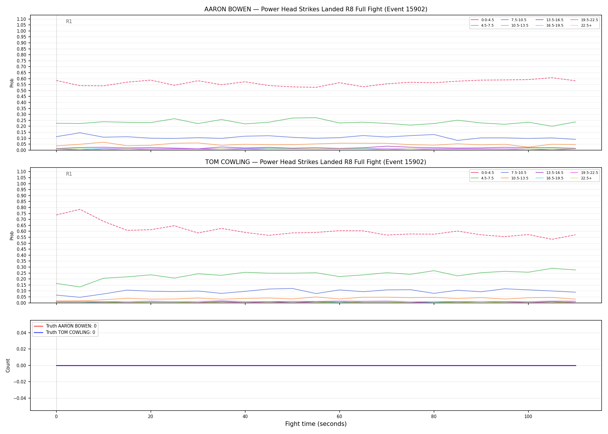 Round: Power Head Strikes Landed — round 8 — fight view — Dev