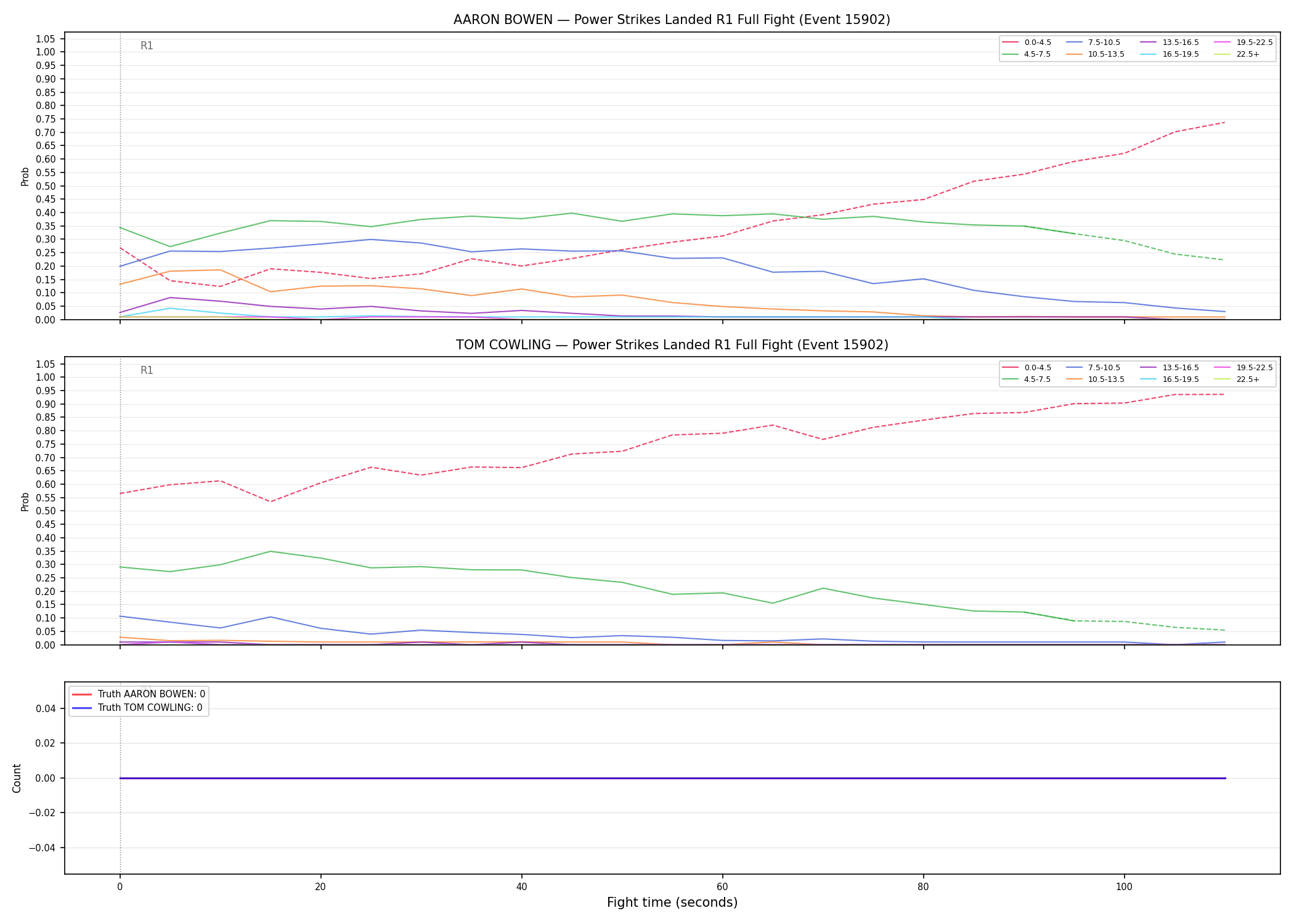 Round: Power Strikes Landed — round 1 — fight view — Dev