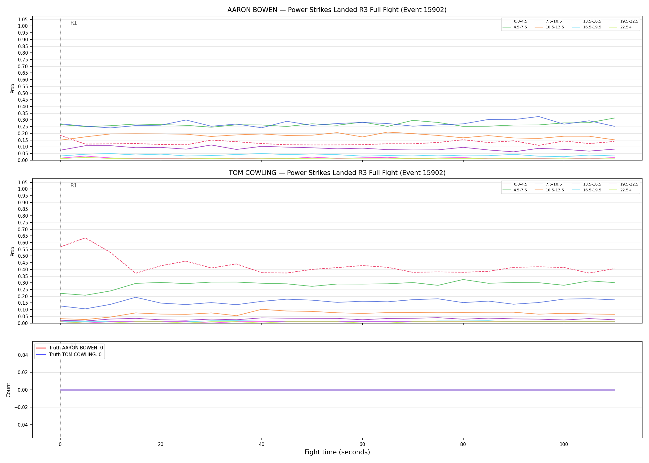 Round: Power Strikes Landed — round 3 — fight view — Dev