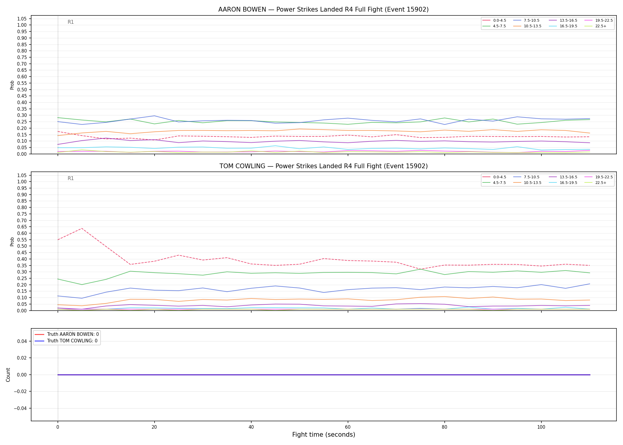 Round: Power Strikes Landed — round 4 — fight view — Dev