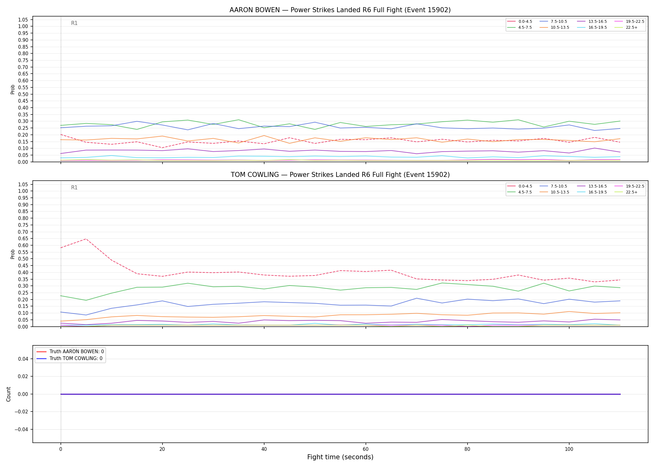 Round: Power Strikes Landed — round 6 — fight view — Dev
