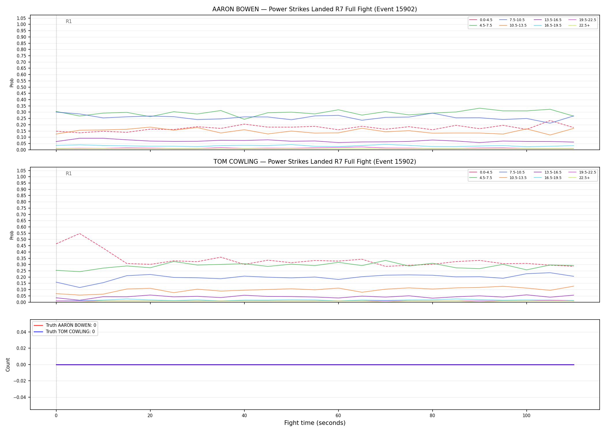 Round: Power Strikes Landed — round 7 — fight view — Dev