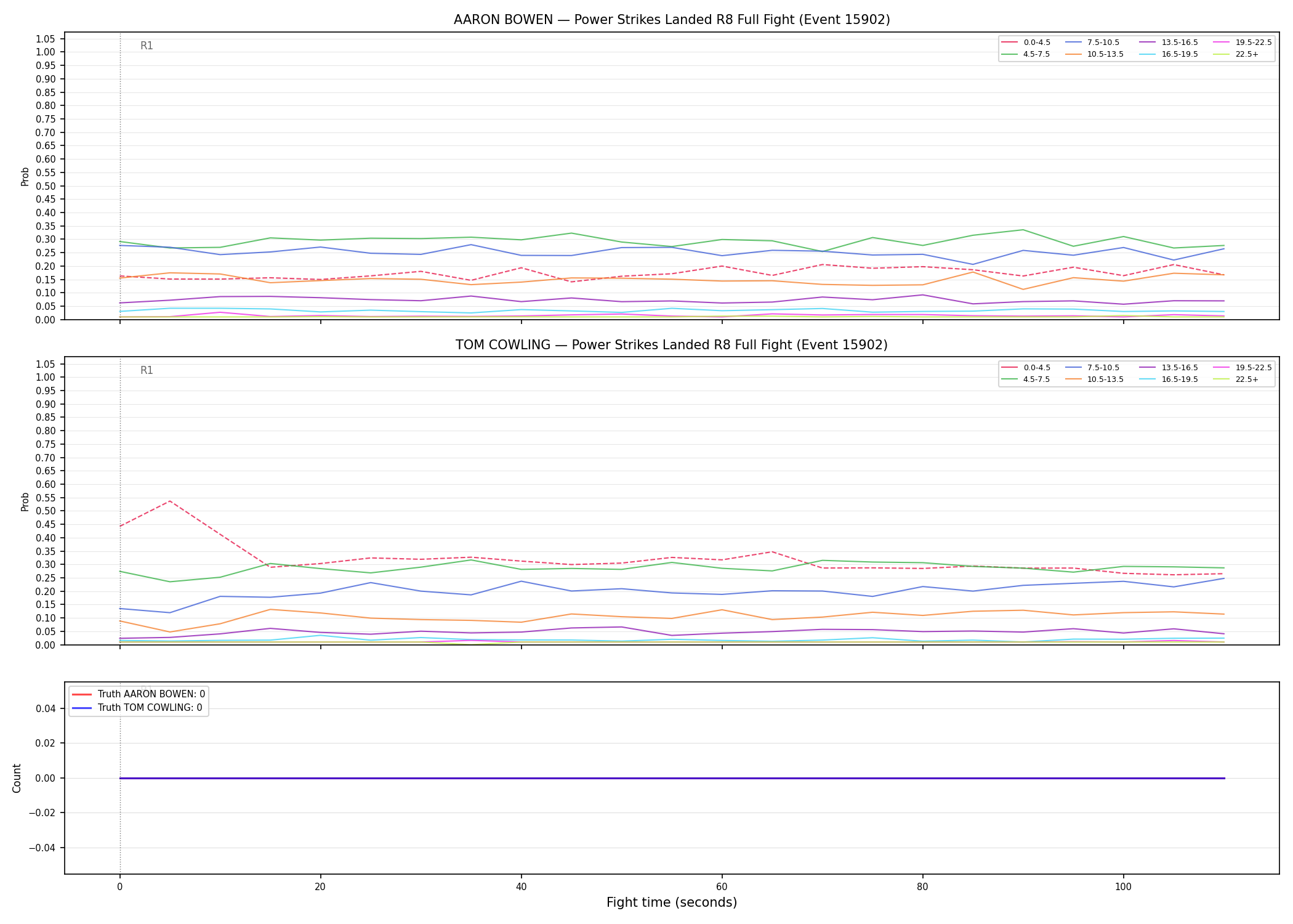 Round: Power Strikes Landed — round 8 — fight view — Dev