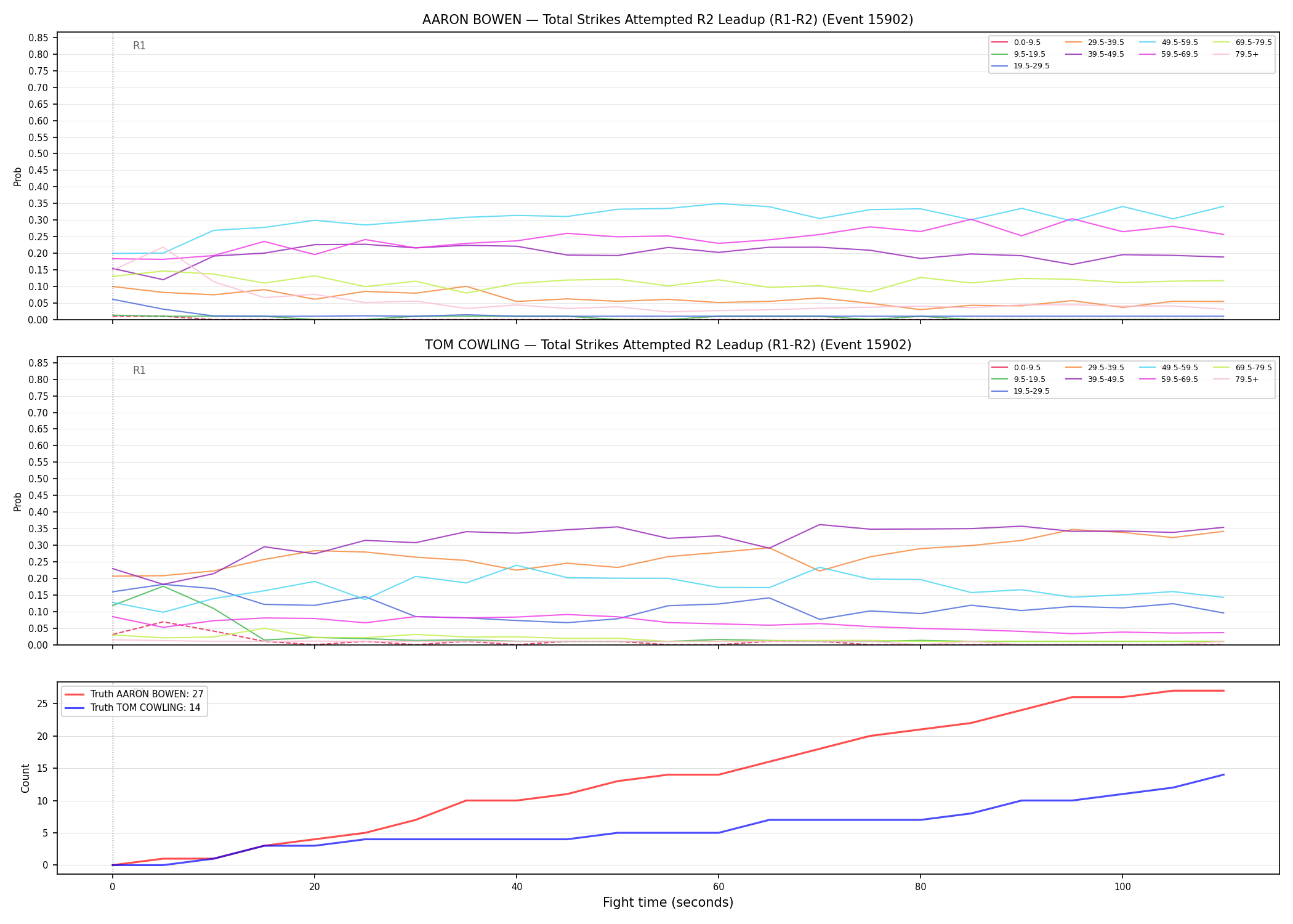 Round: Total Strikes Attempted — round 2 — leadup — Dev