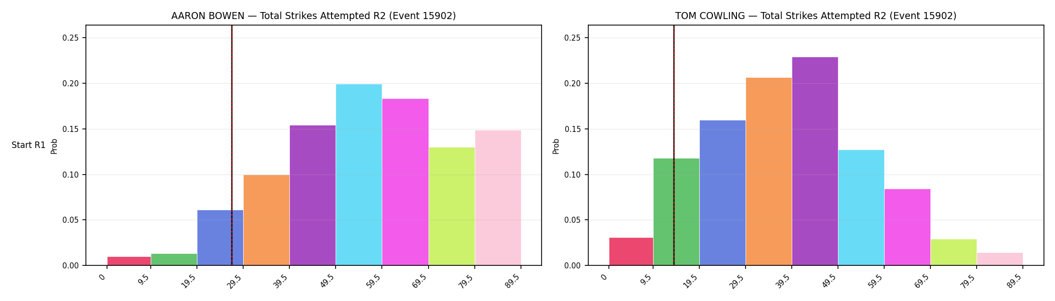 Round: Total Strikes Attempted — round 2 — snapshots — Dev