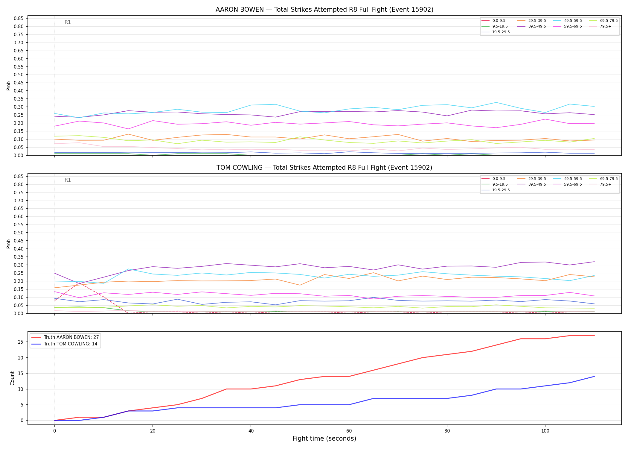 Round: Total Strikes Attempted — round 8 — fight view — Dev
