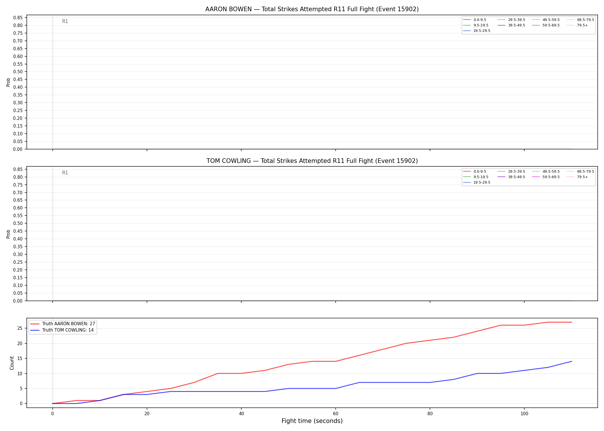Round: Total Strikes Attempted — round 11 — fight view — Dev