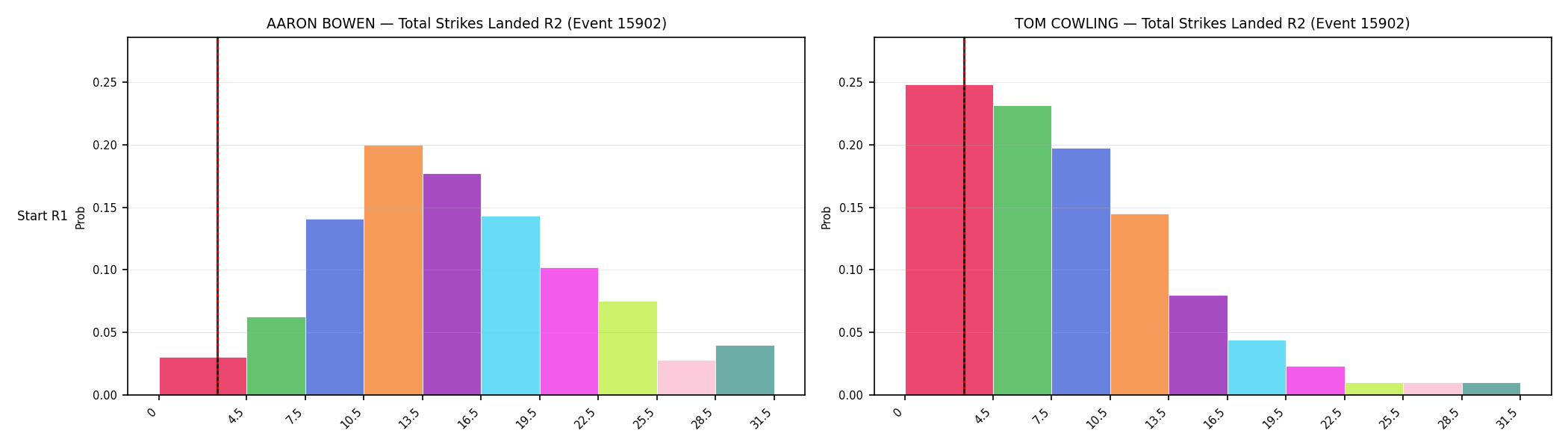Round: Total Strikes Landed — round 2 — snapshots — Dev