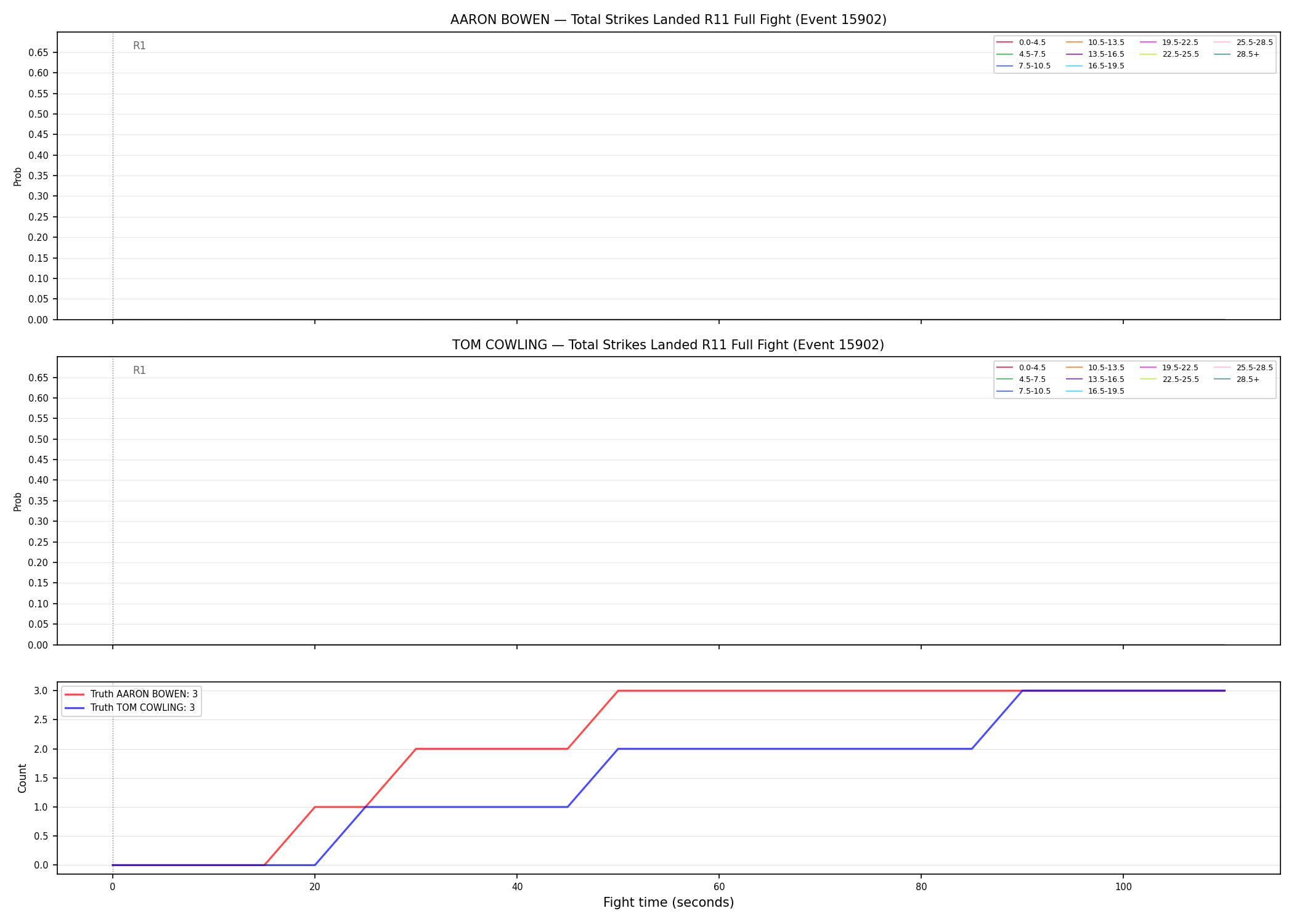 Round: Total Strikes Landed — round 11 — fight view — Dev