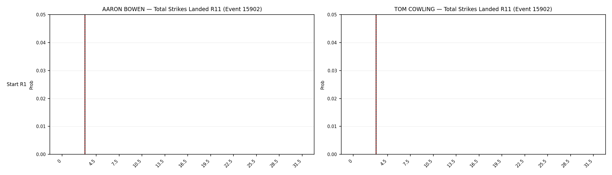 Round: Total Strikes Landed — round 11 — snapshots — Dev
