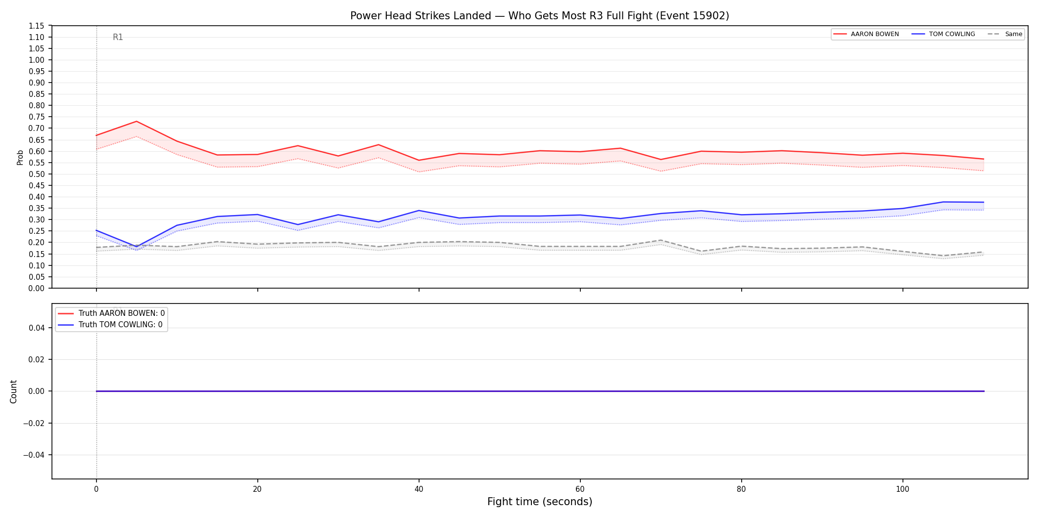 Round: Power Head Strikes Landed — round 3 — fight view — Dev