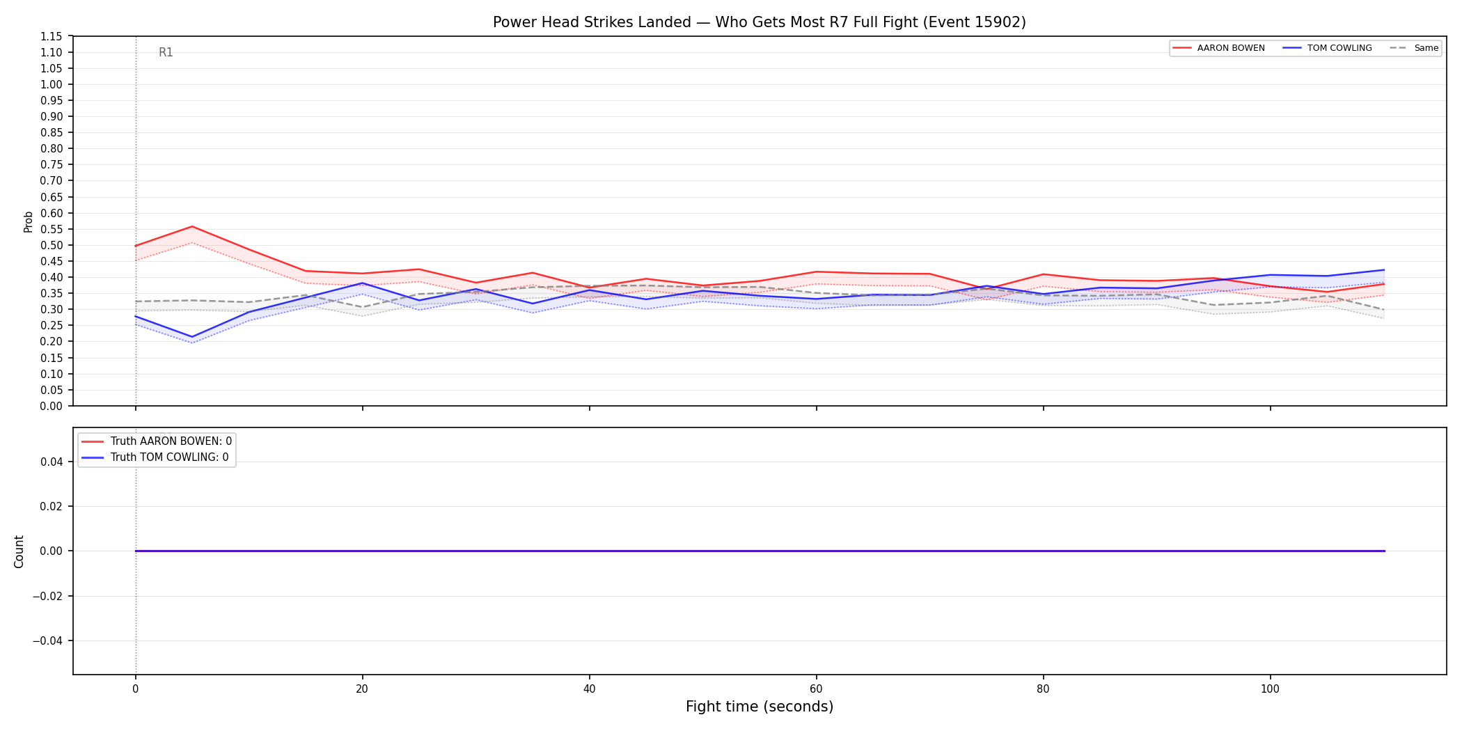 Round: Power Head Strikes Landed — round 7 — fight view — Dev