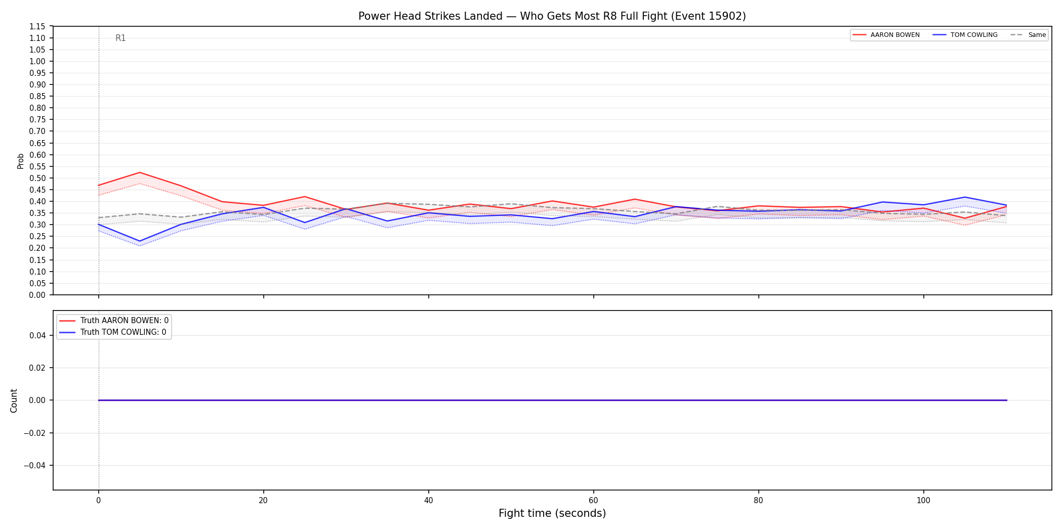 Round: Power Head Strikes Landed — round 8 — fight view — Dev