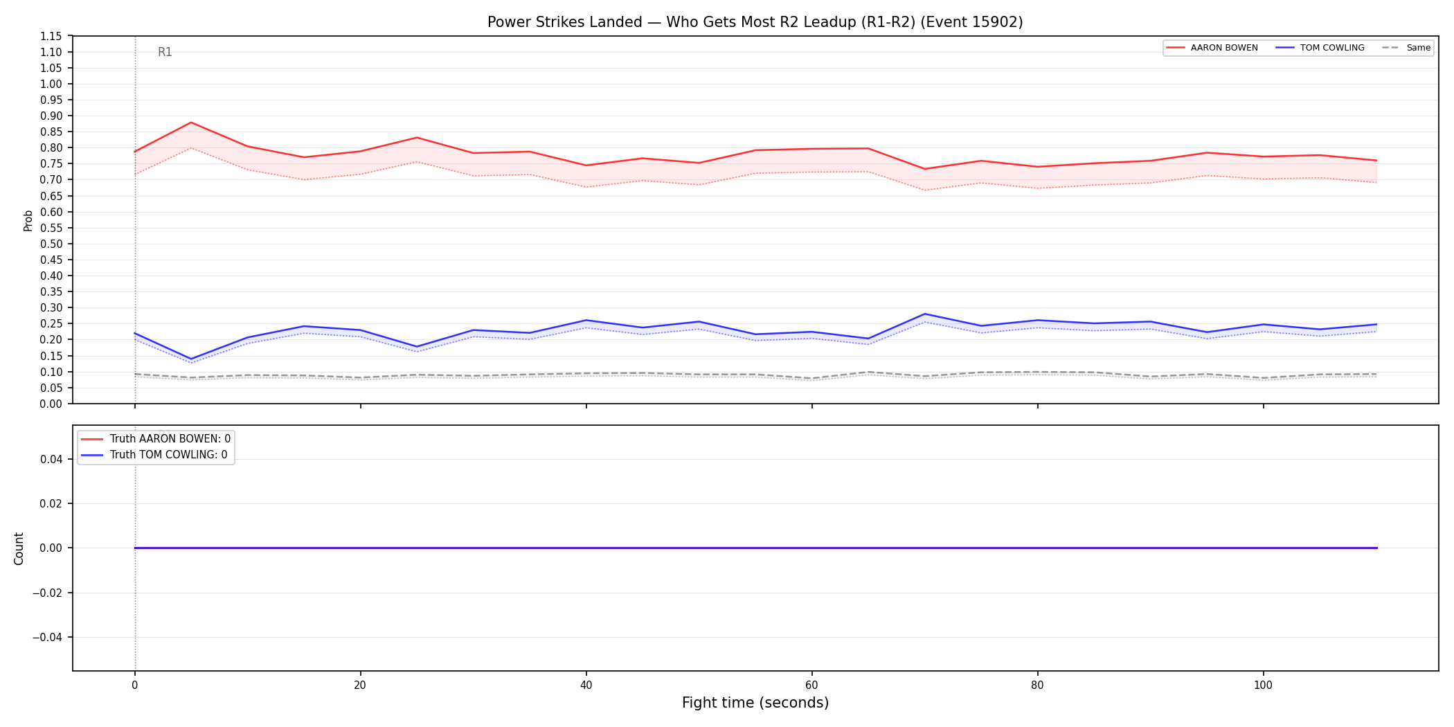 Round: Power Strikes Landed — round 2 — leadup — Dev