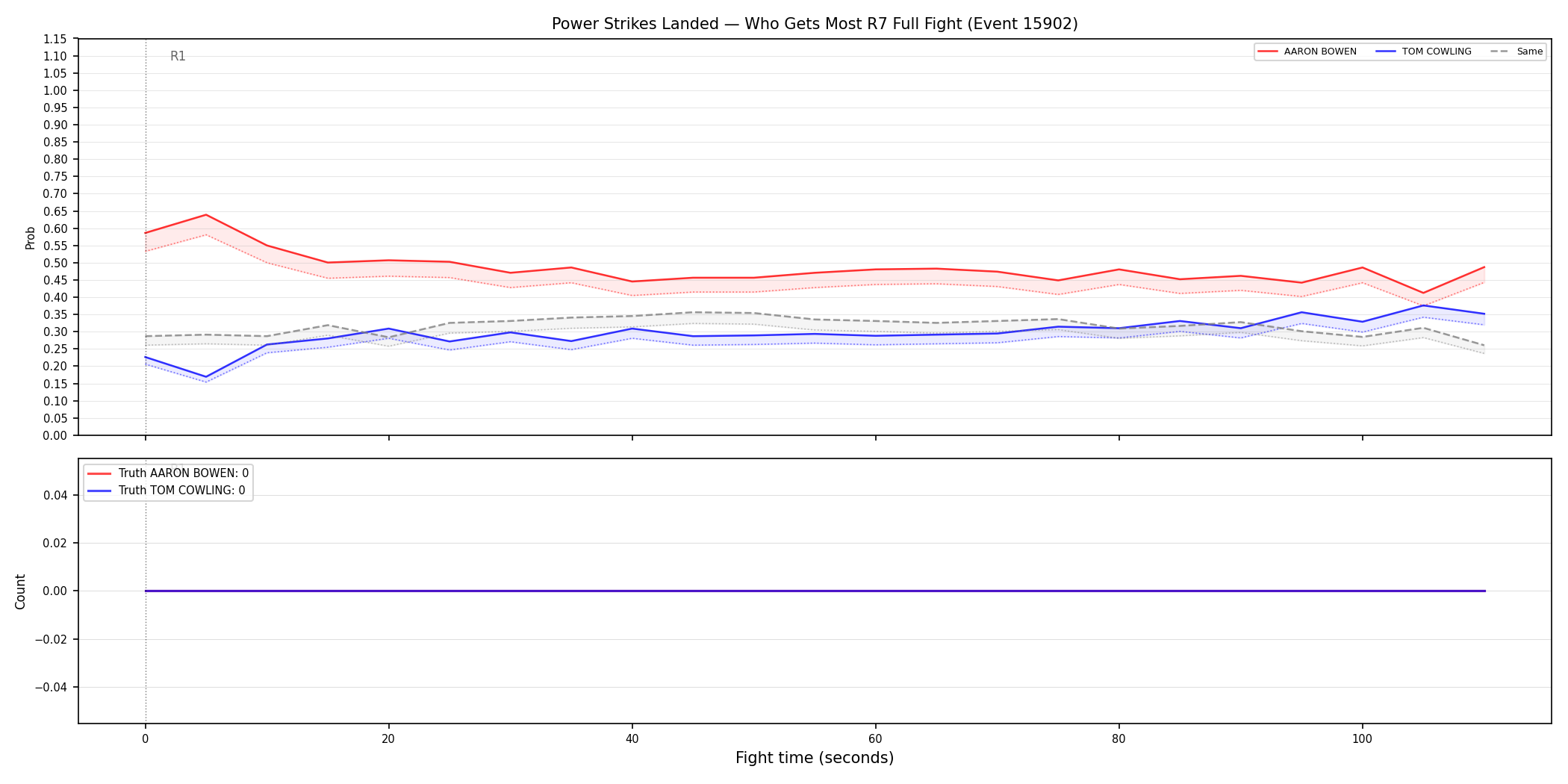 Round: Power Strikes Landed — round 7 — fight view — Dev
