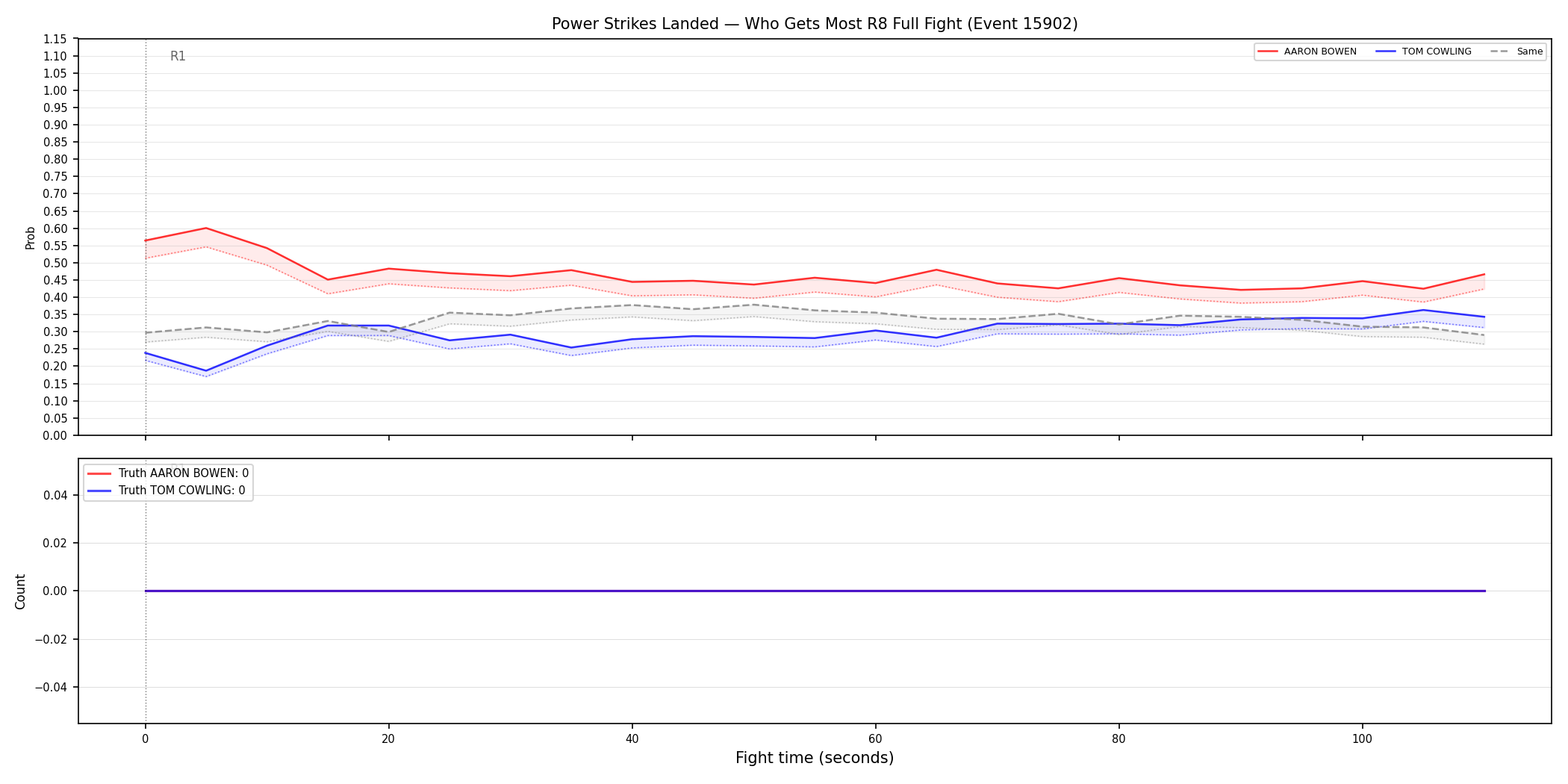 Round: Power Strikes Landed — round 8 — fight view — Dev