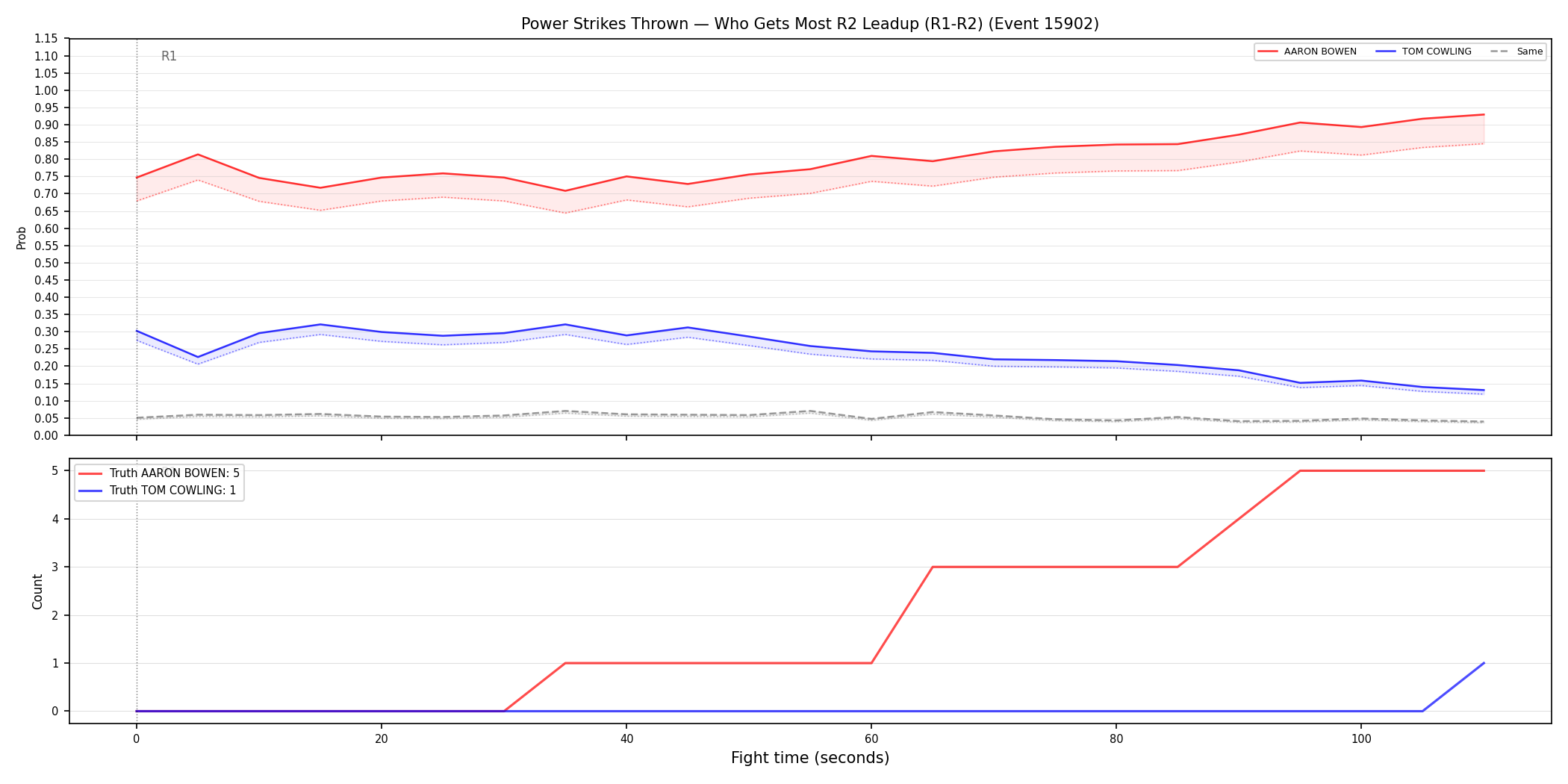Round: Power Strikes Thrown — round 2 — leadup — Dev
