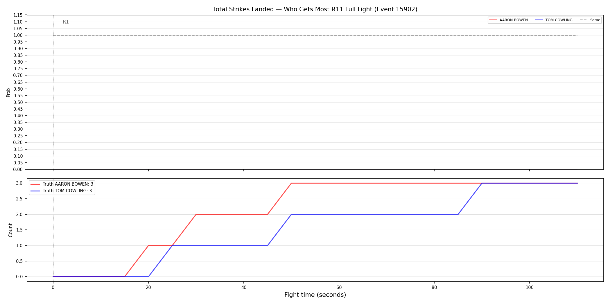 Round: Total Strikes Landed — round 11 — fight view — Dev