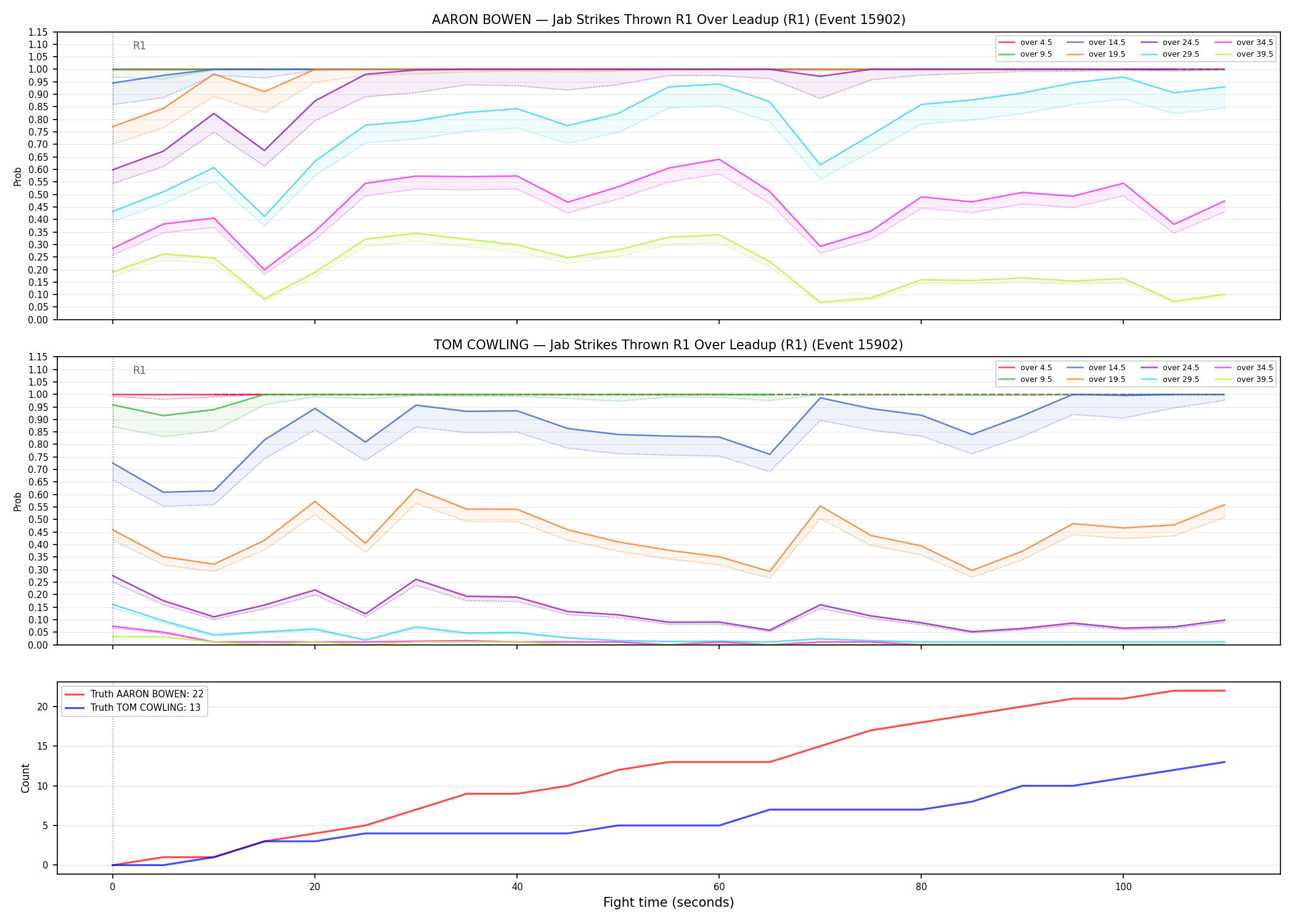 Round: Jab Strikes Thrown — round 1 — leadup — Dev