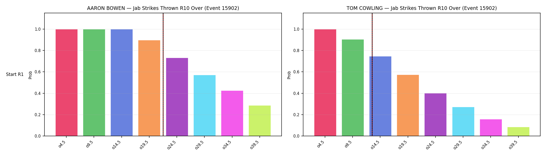 Round: Jab Strikes Thrown — round 10 — snapshots — Dev