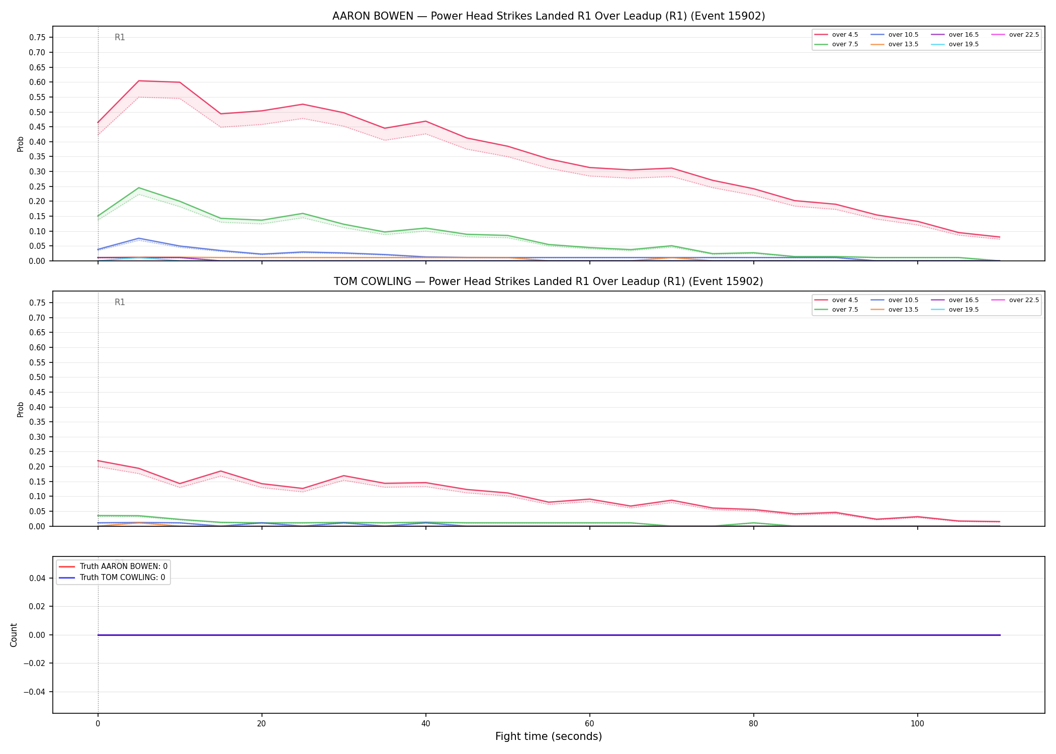 Round: Power Head Strikes Landed — round 1 — leadup — Dev
