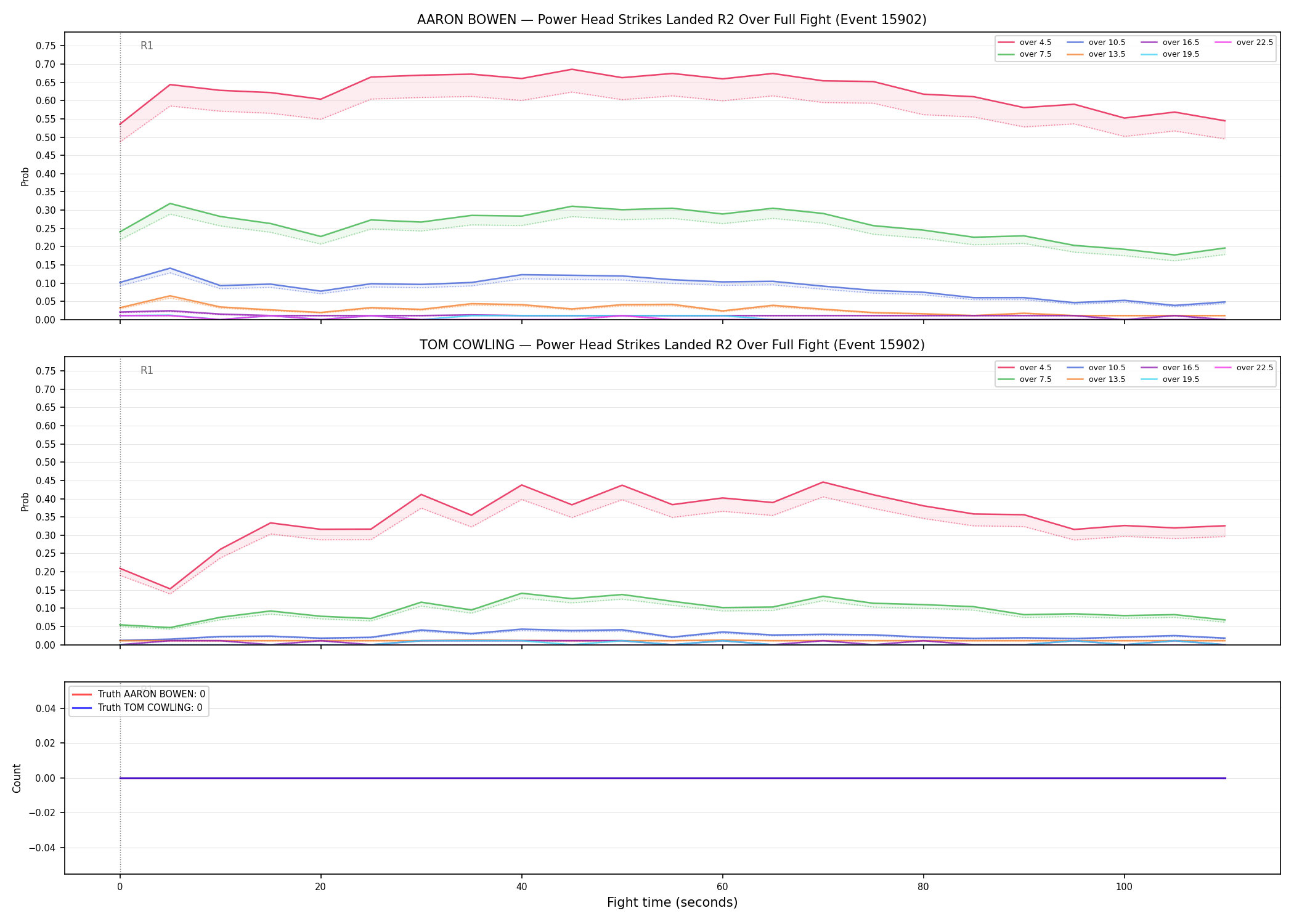 Round: Power Head Strikes Landed — round 2 — fight view — Dev