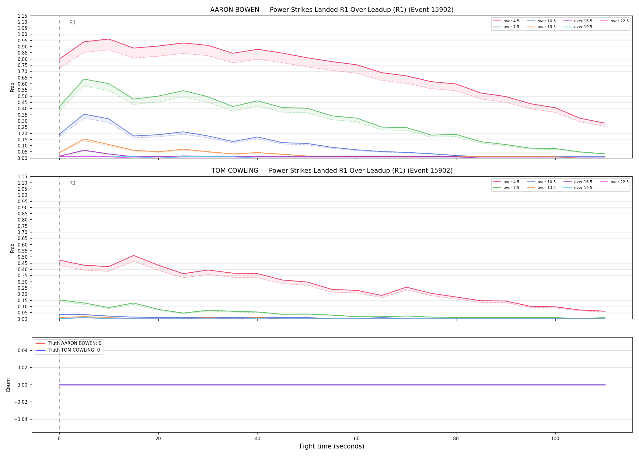 Round: Power Strikes Landed — round 1 — leadup — Dev