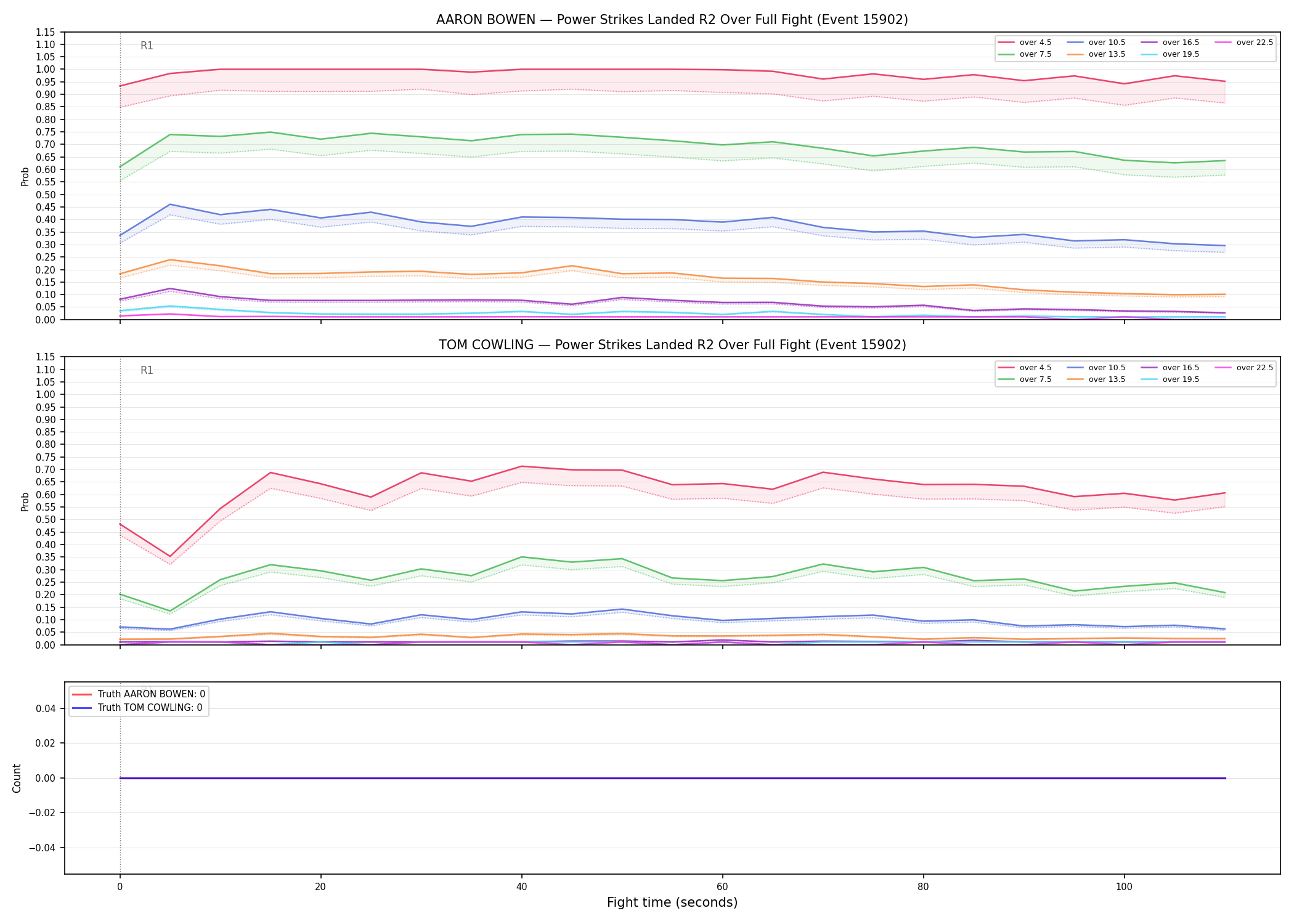 Round: Power Strikes Landed — round 2 — fight view — Dev