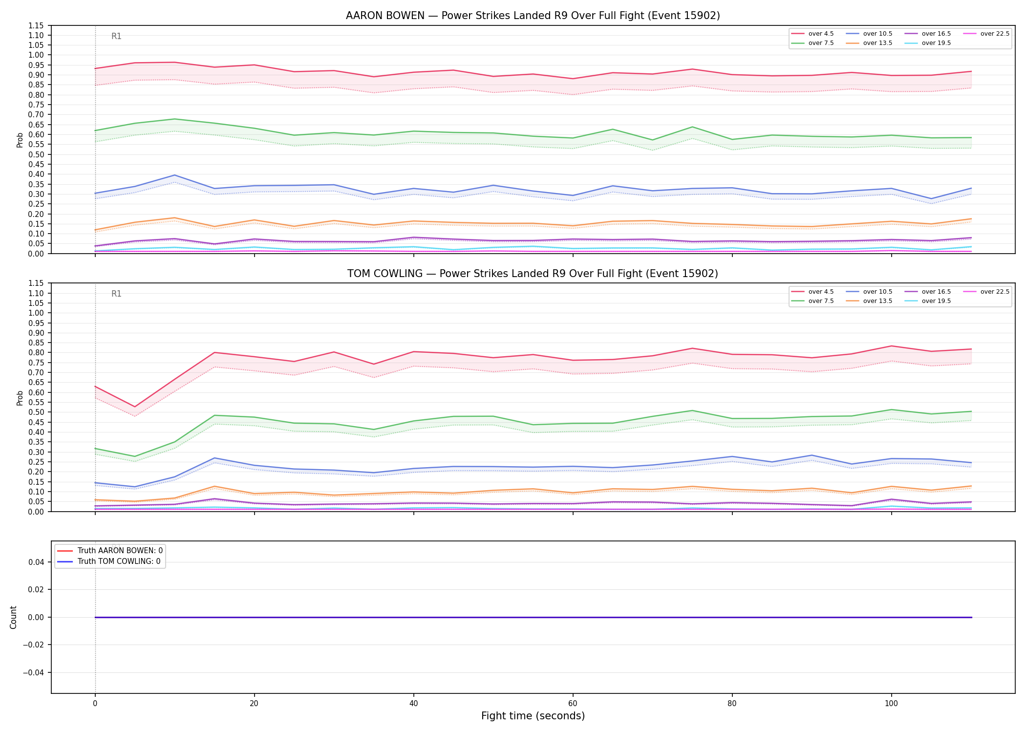 Round: Power Strikes Landed — round 9 — fight view — Dev
