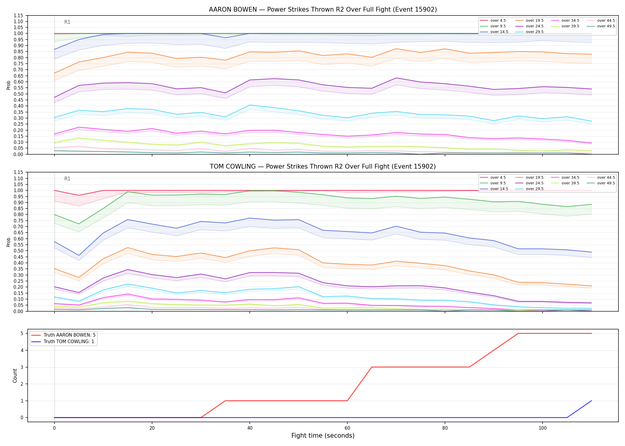 Round: Power Strikes Thrown — round 2 — fight view — Dev
