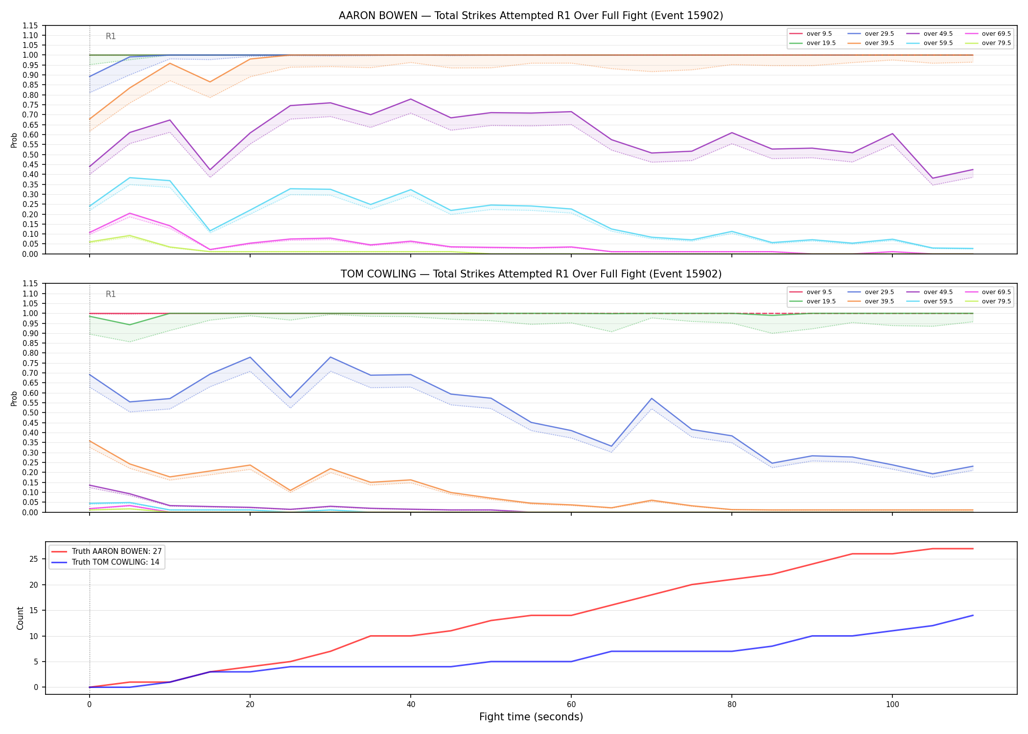 Round: Total Strikes Attempted — round 1 — fight view — Dev